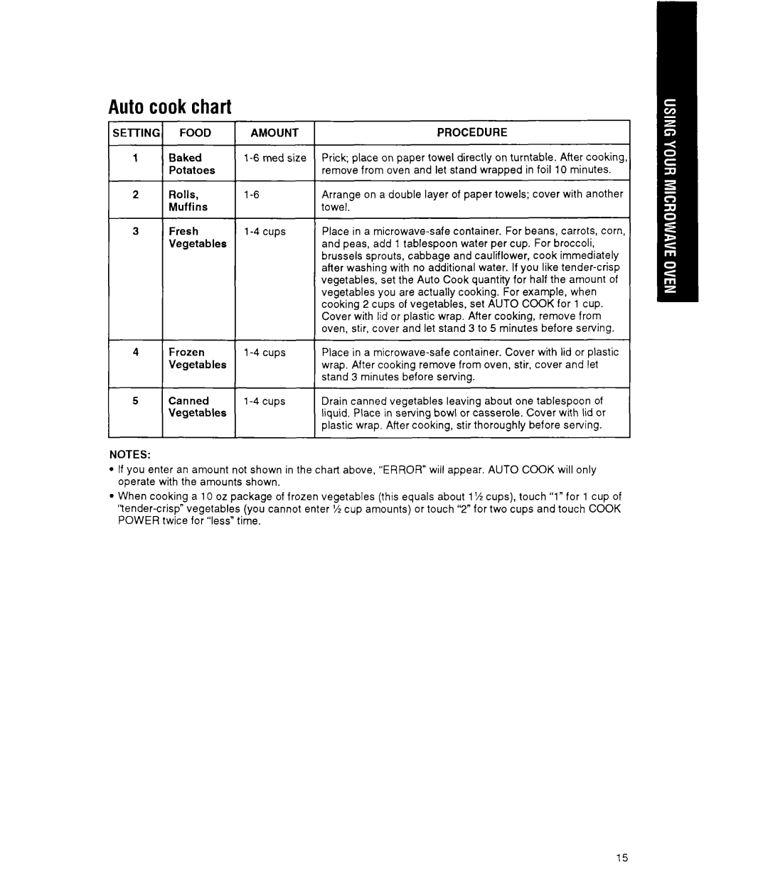 Whirlpool MT9160XY manual Auto cook chart 