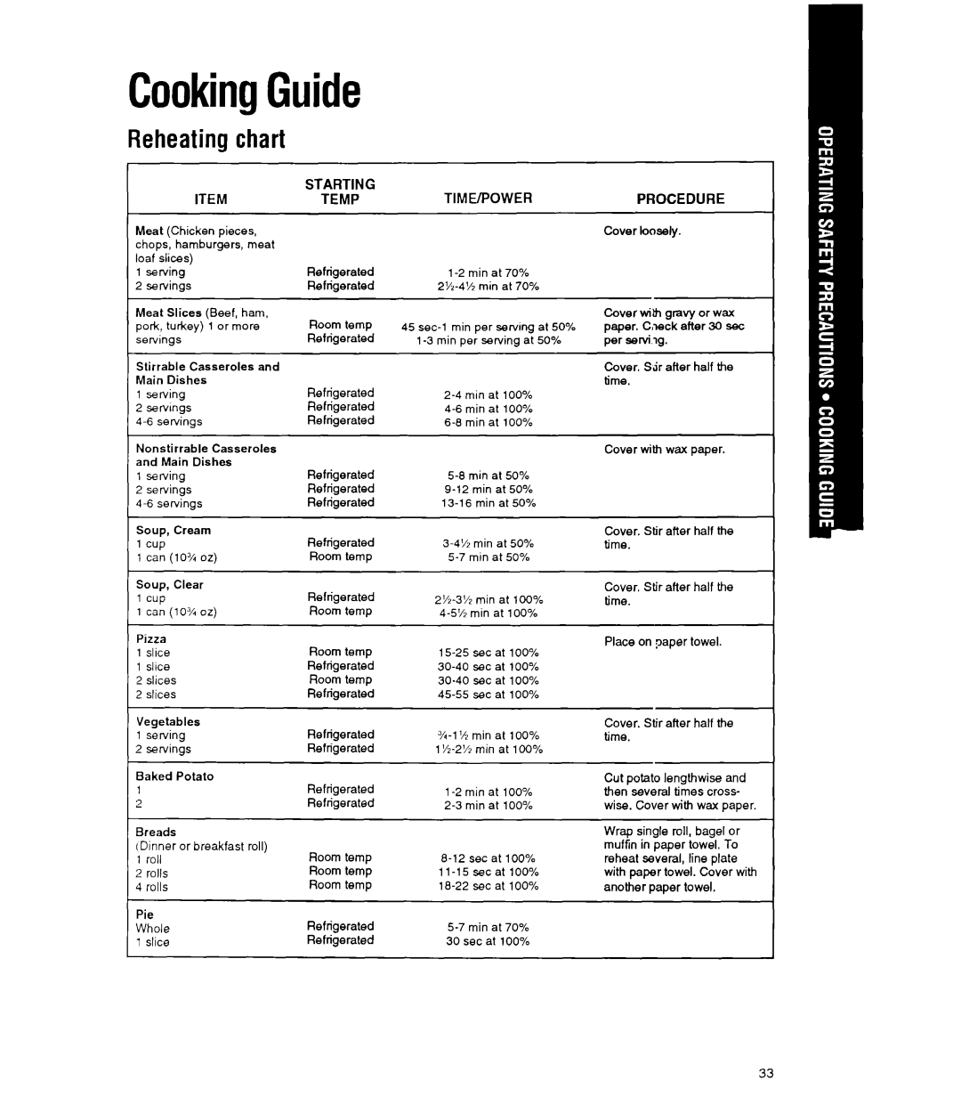 Whirlpool MT9160XY manual CookingGuide, Reheating chart 