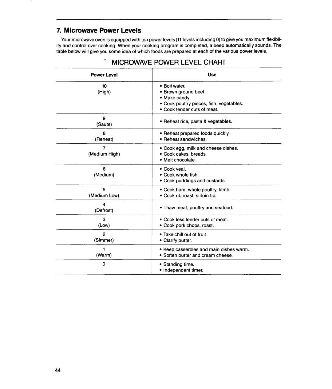 Whirlpool MTZ080XY user manual Microwave Power Levels, Microwave Power Level Chart 