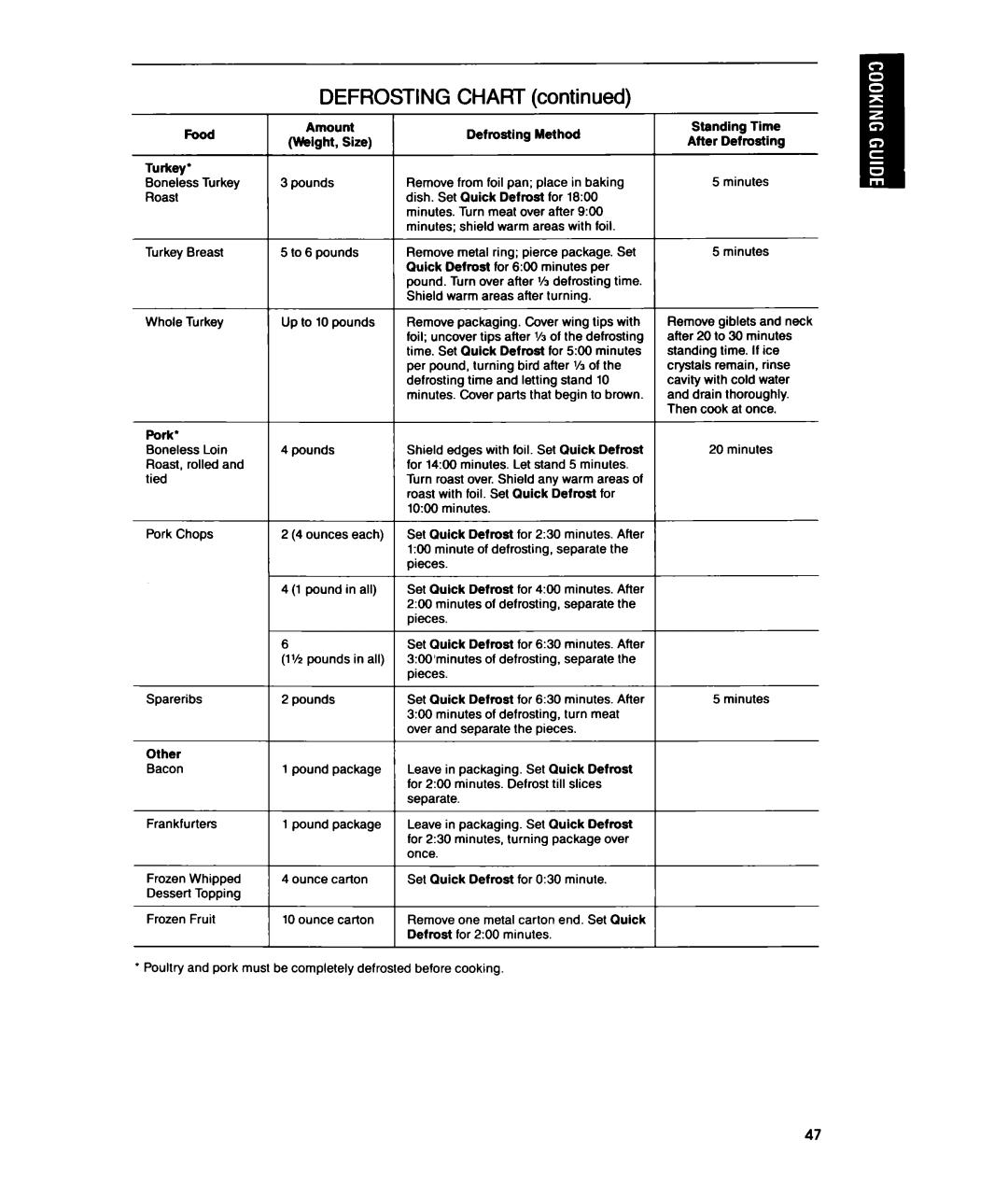 Whirlpool MTZ080XY user manual Time. Set Quick Defrost for 560 minutes 