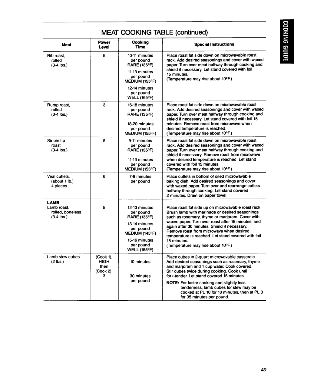 Whirlpool MTZ080XY user manual Meat Cooking Table, Special Instructions 