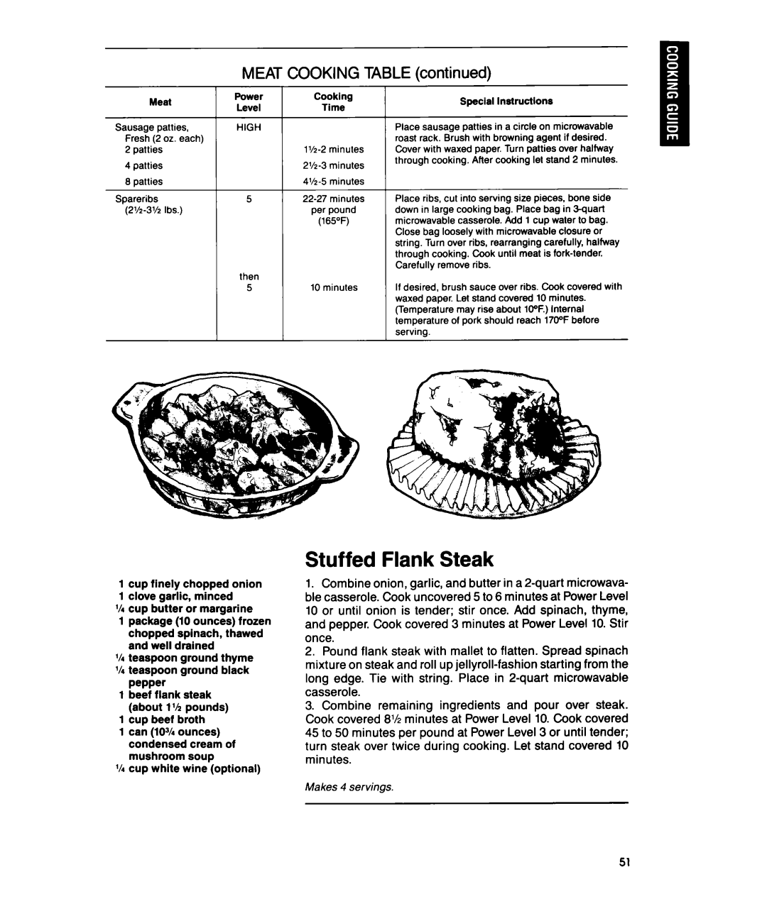 Whirlpool MTZ080XY user manual Stuffed Flank Steak, Meat Cooking, Special Instructlons, Makes 4 servings 