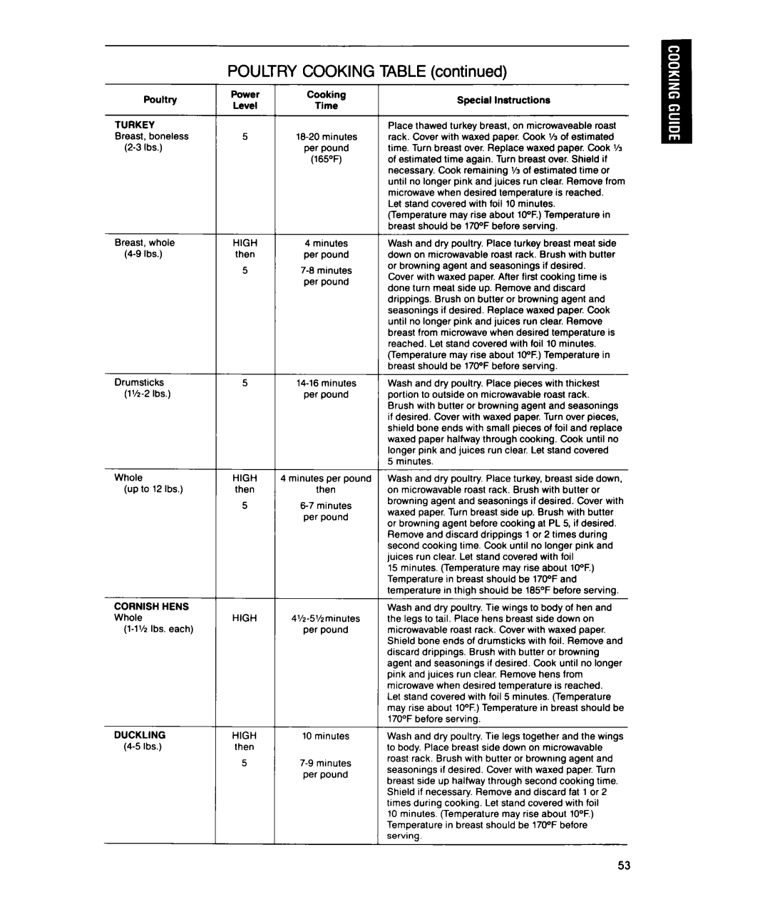 Whirlpool MTZ080XY user manual Poultry Cooking, Turkey 