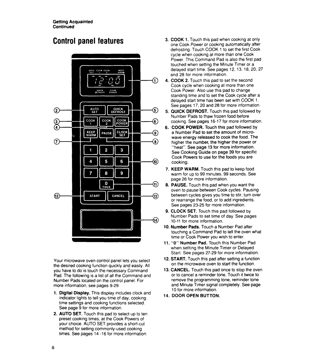 Whirlpool MTZ080XY user manual Control panel features, Getting Acquainted 