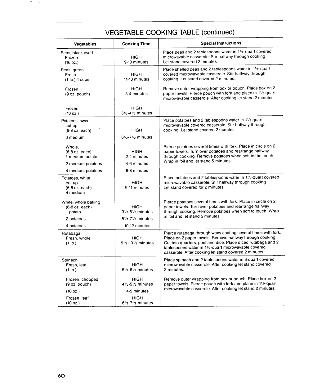 Whirlpool MTZ080XY user manual Vegetables 