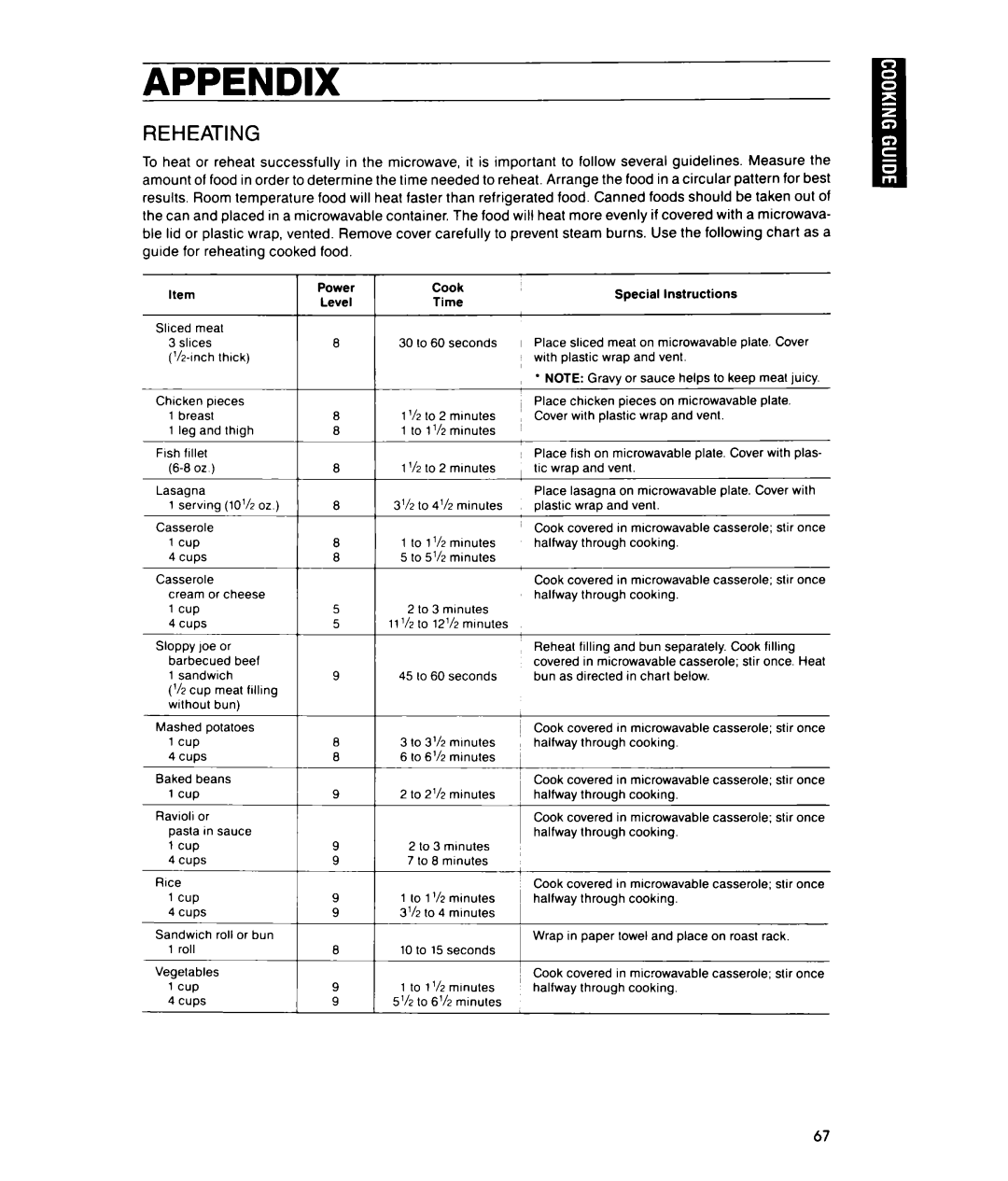 Whirlpool MTZ080XY user manual Reheating 