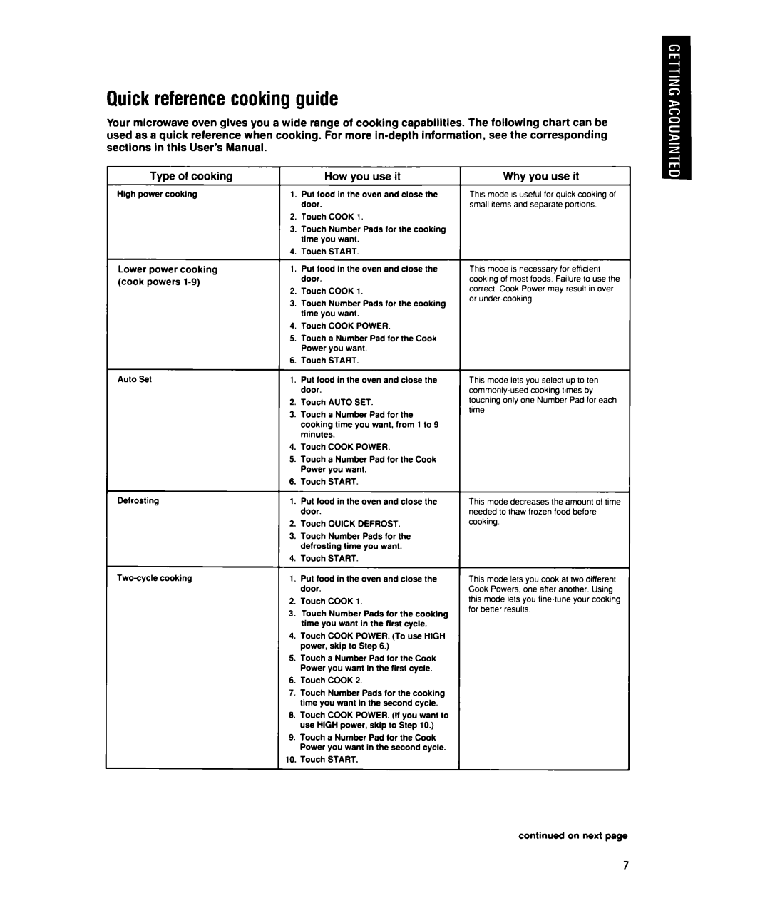 Whirlpool MTZ080XY user manual Quick referencecooking guide, How you use it, Why you use it 