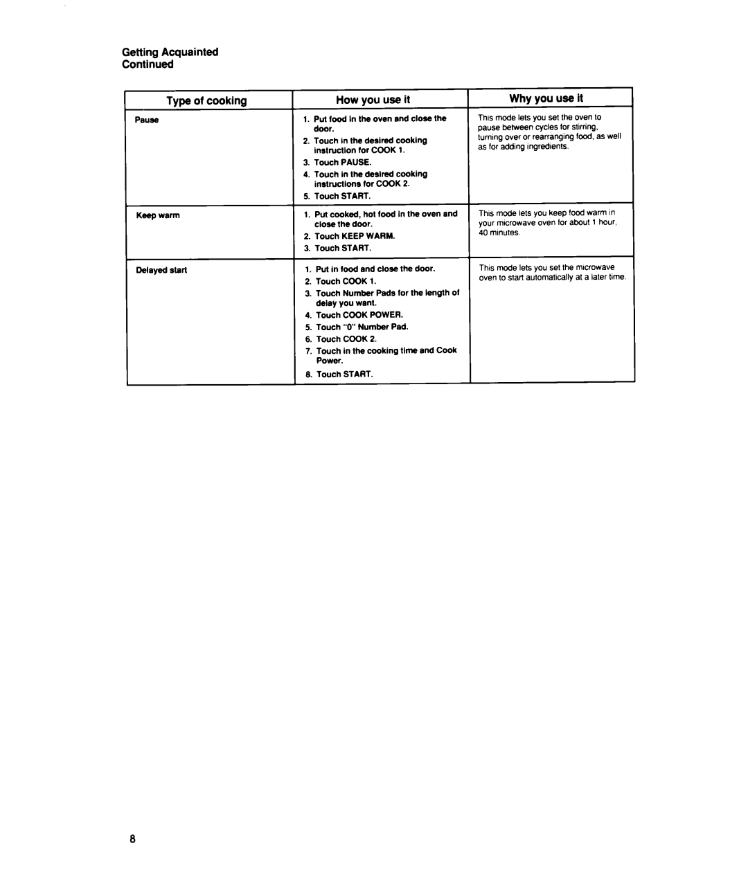 Whirlpool MTZ080XY user manual Getting Acquainted 