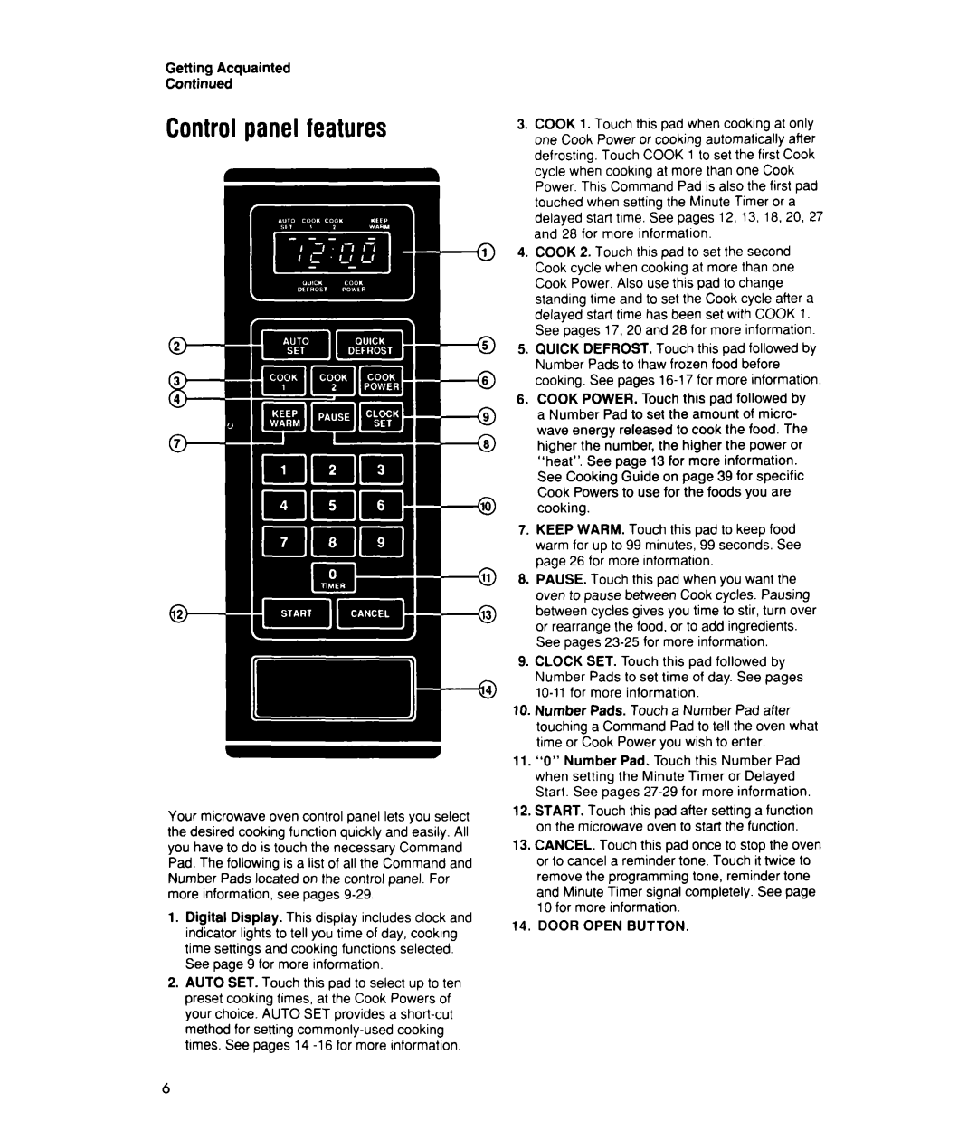 Whirlpool MTZ080XY user manual Control panel features 