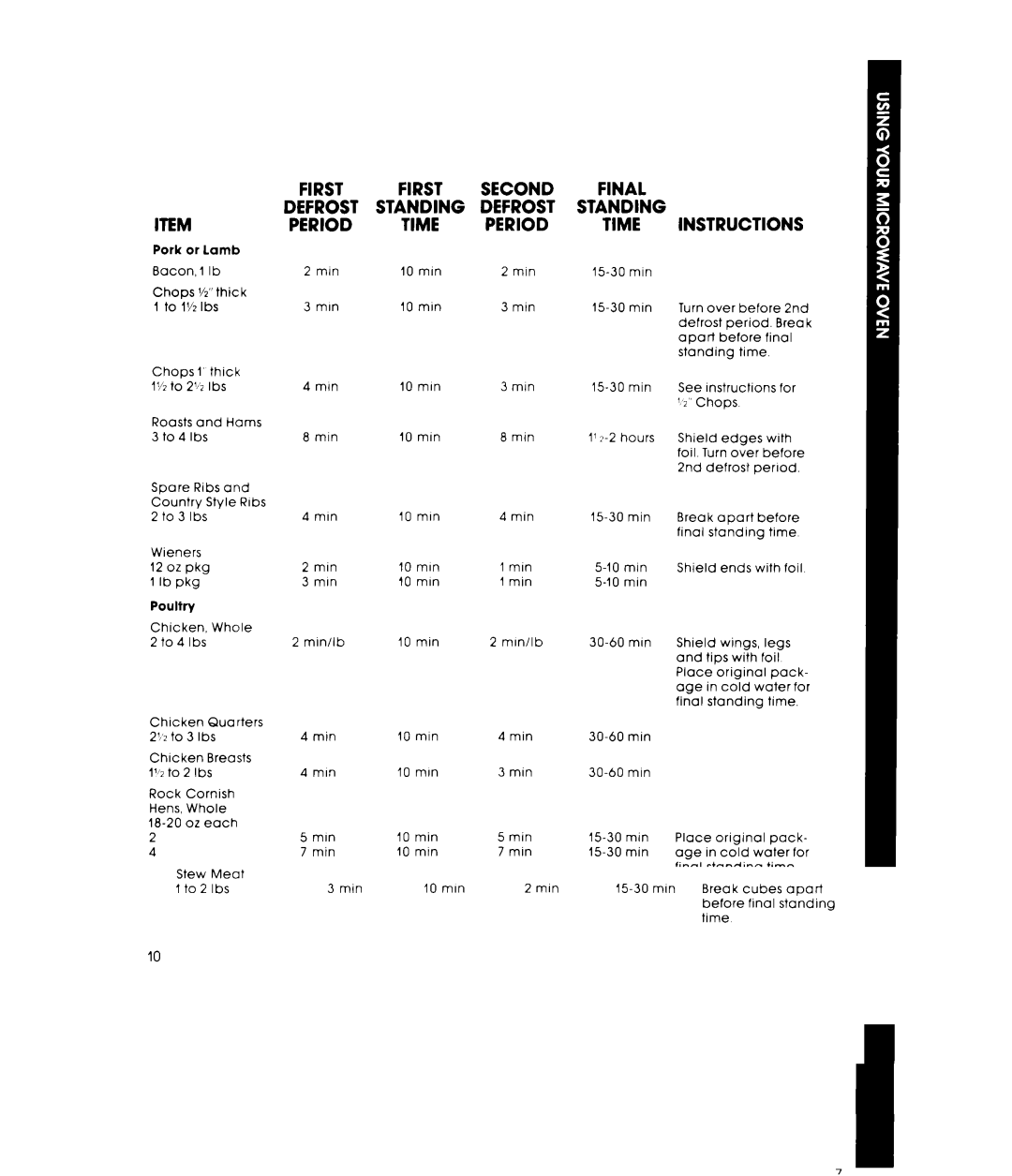 Whirlpool MW3000XM manual Defrost Standing Instructions 