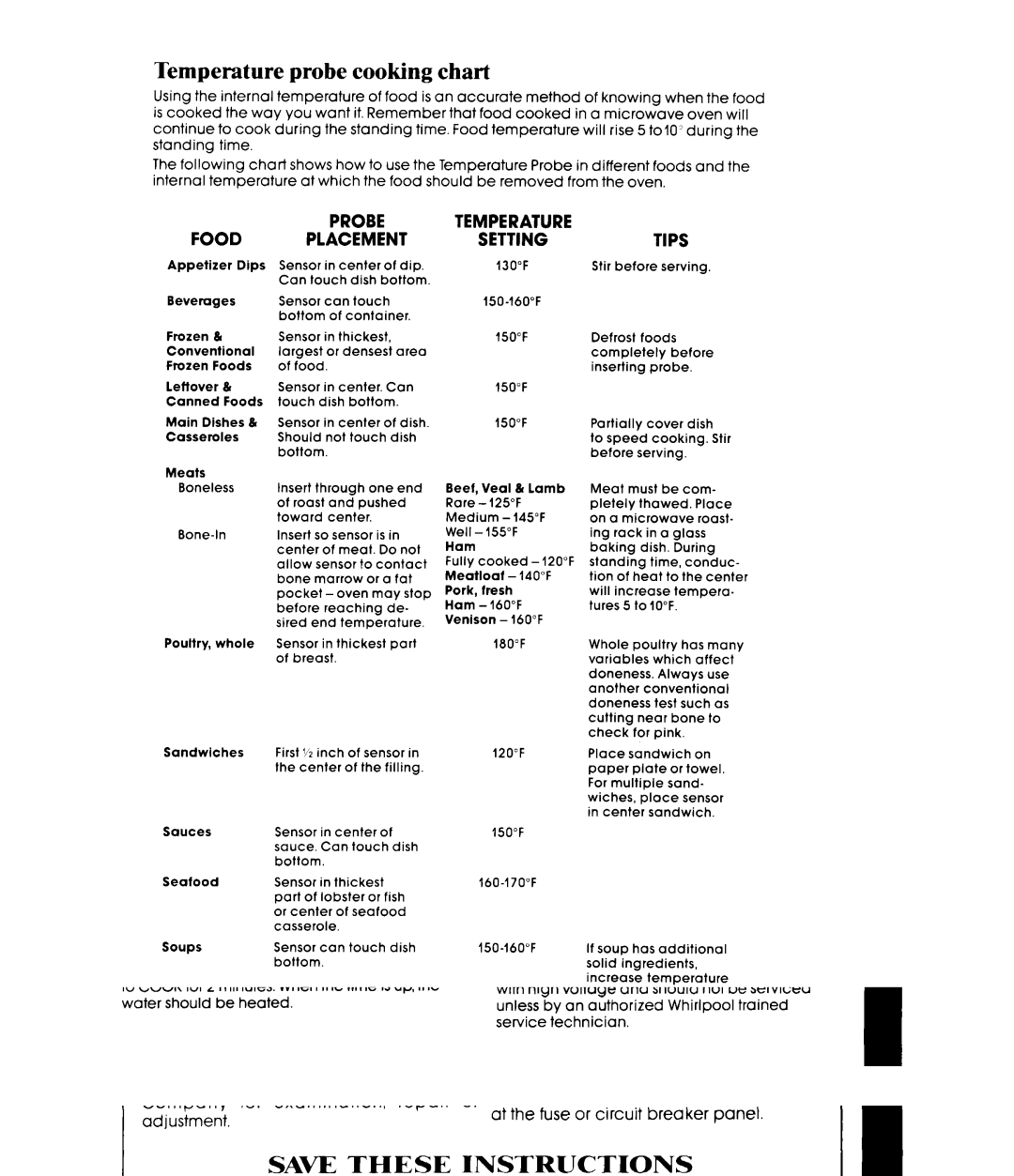 Whirlpool MW3500XM manual Temperature probe cooking chart, Probe Food Placement 