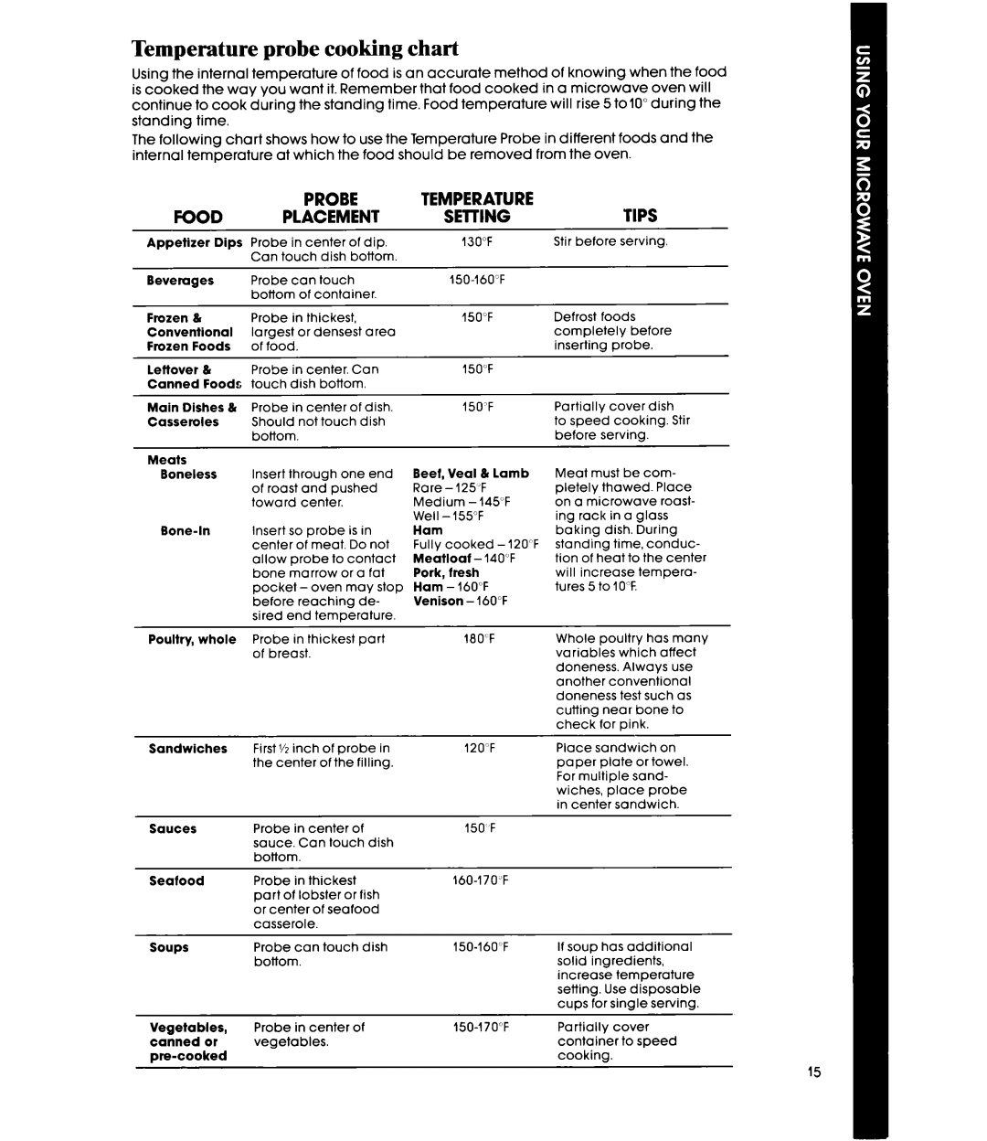 Whirlpool MW3520XP, MW352EXP manual Probe Cooking chart, Food 