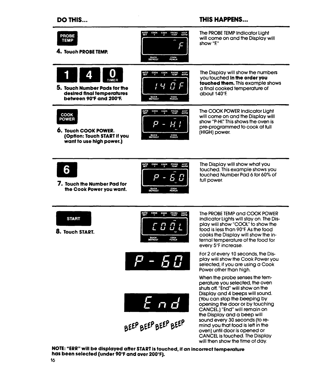 Whirlpool MW36OOXS manual This Happens 