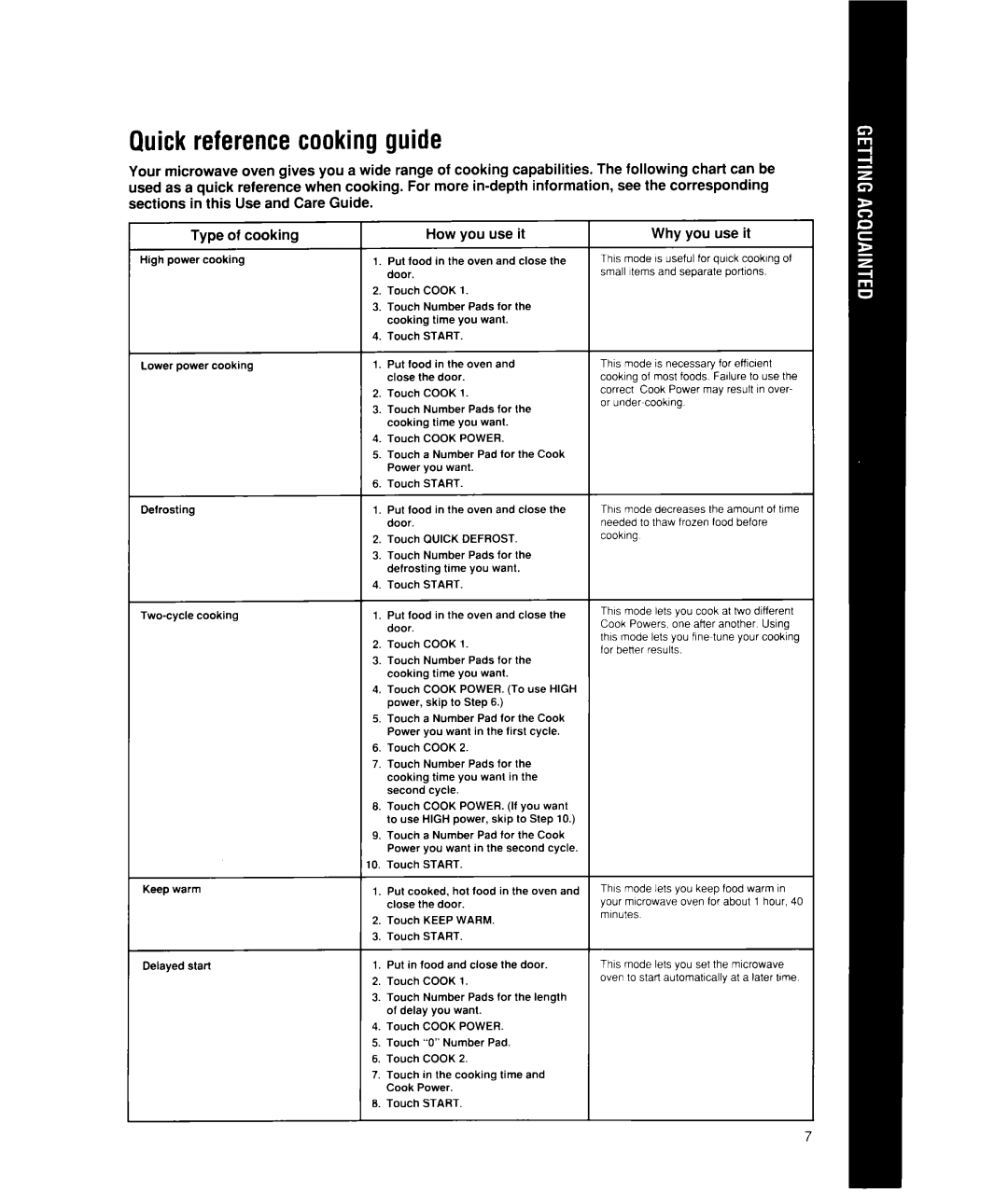 Whirlpool MW7400XW manual Quick reference cooking guide, How you use it 