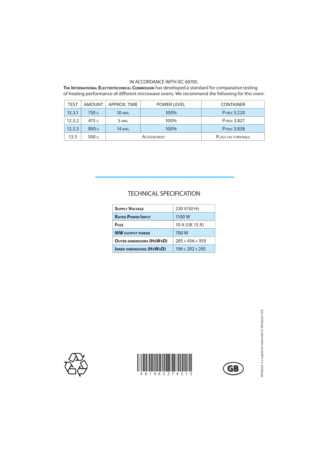 Whirlpool MWD 207 manual Technical Specification, Accordance with IEC, Test Amount, Power Level Container 