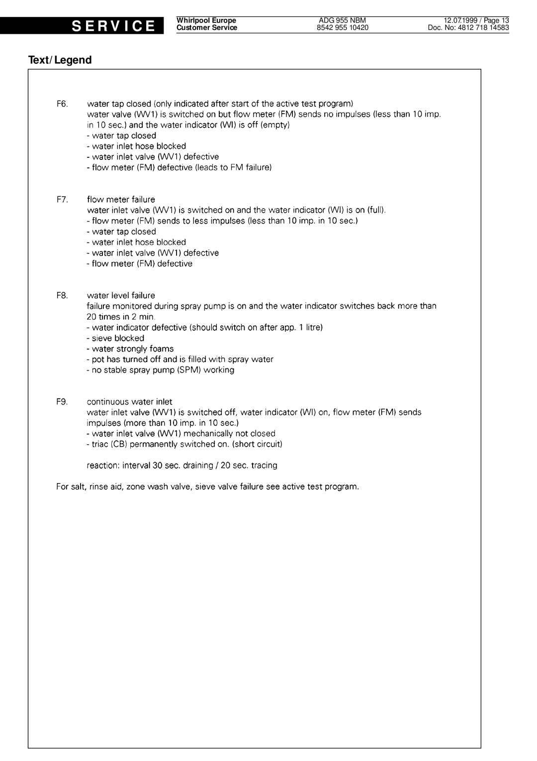 Whirlpool ADG 955 NBM service manual R V I C E 