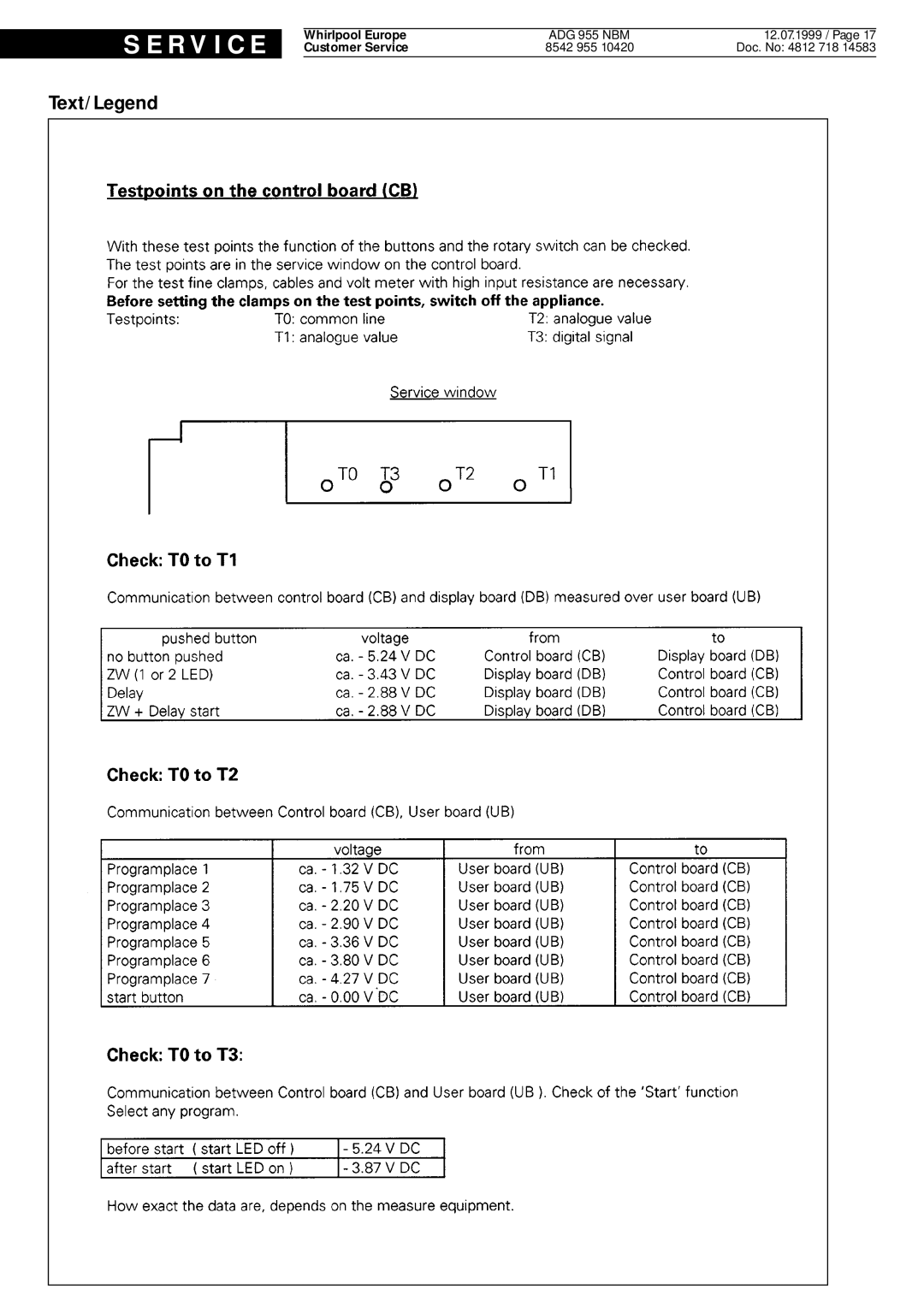 Whirlpool ADG 955 NBM service manual R V I C E 