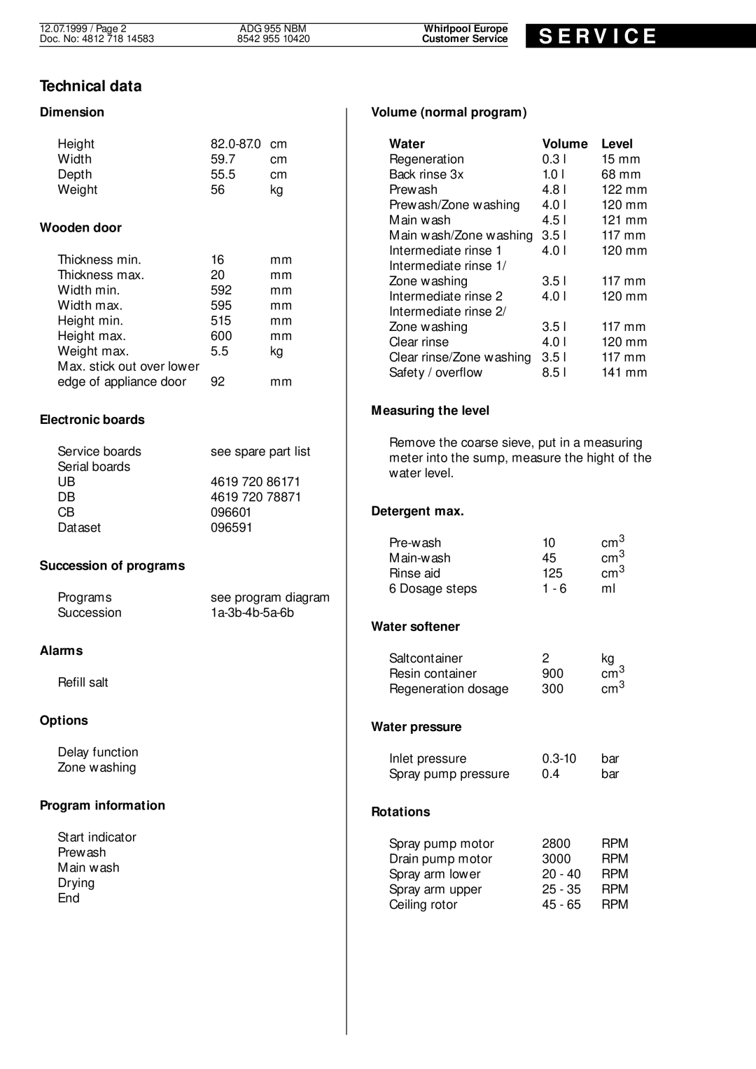 Whirlpool ADG 955 NBM service manual R V I C E, Technical data 