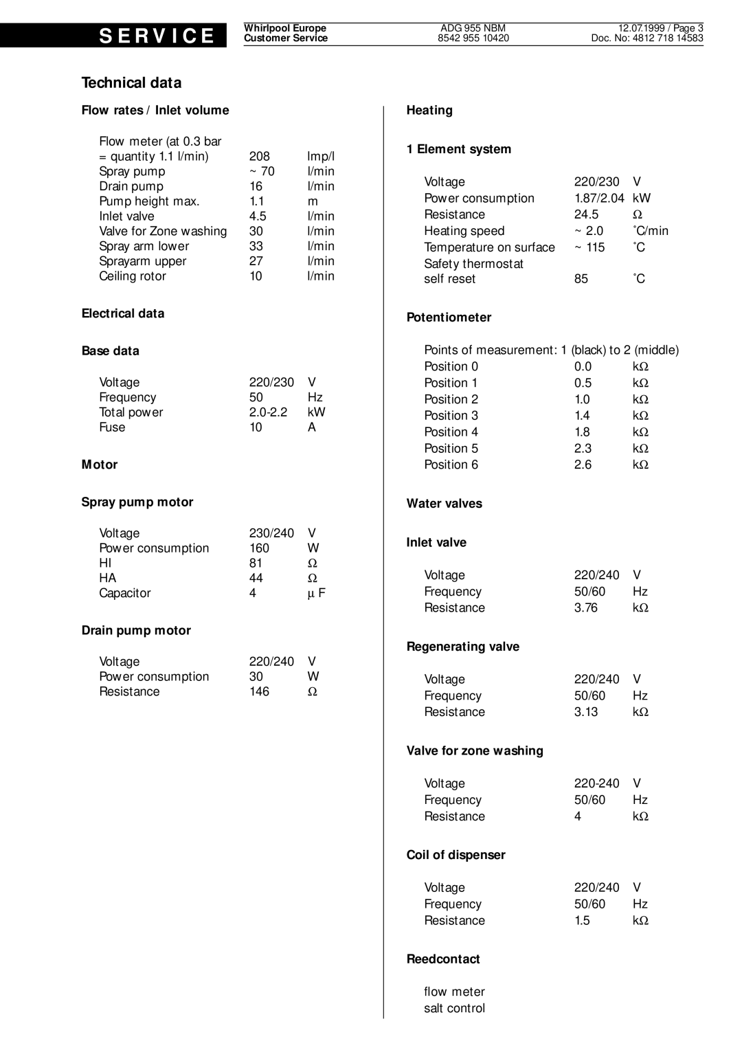 Whirlpool ADG 955 NBM service manual Electrical data Base data 