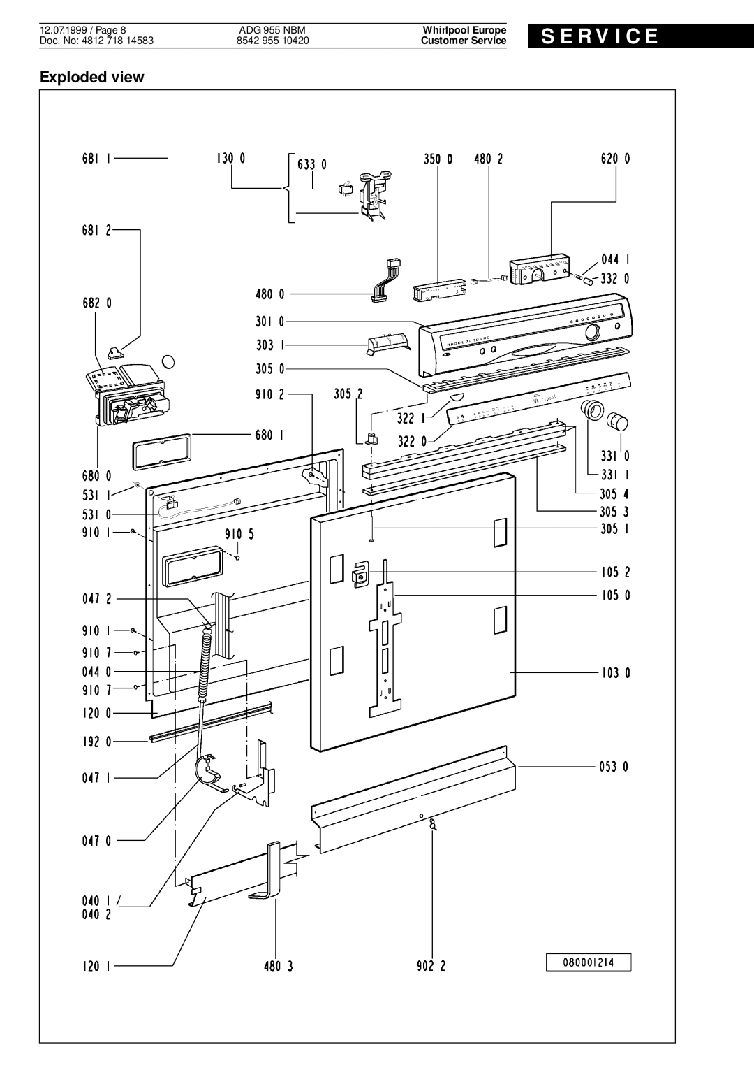 Whirlpool ADG 955 NBM service manual Customer Service 