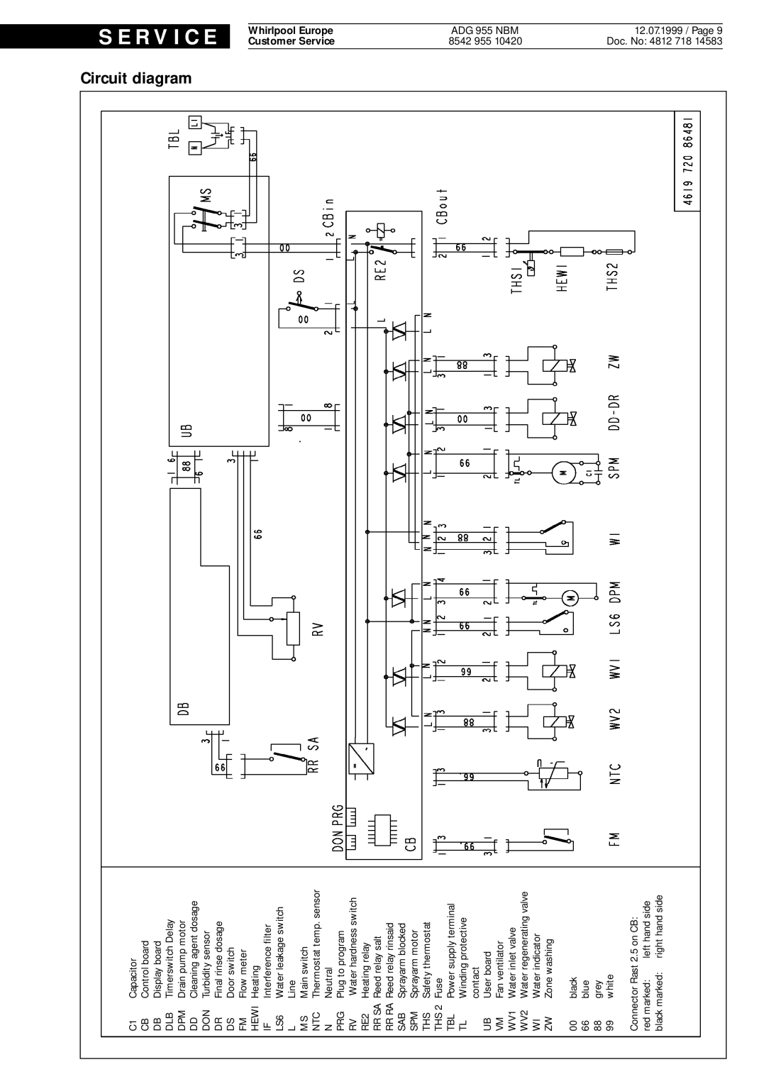 Whirlpool ADG 955 NBM service manual Circuit, diagram, R V I C, Whirlpool Europe Customer Service 