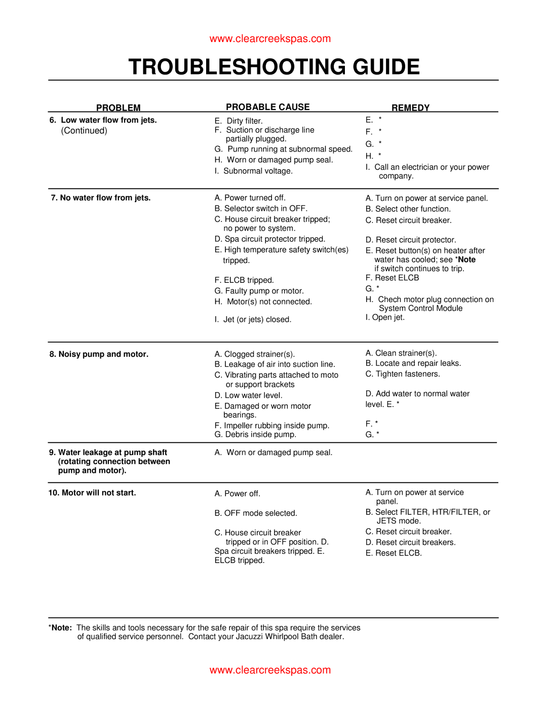 Whirlpool oortable spa owner manual Problem Probable Cause Remedy, No water flow from jets 