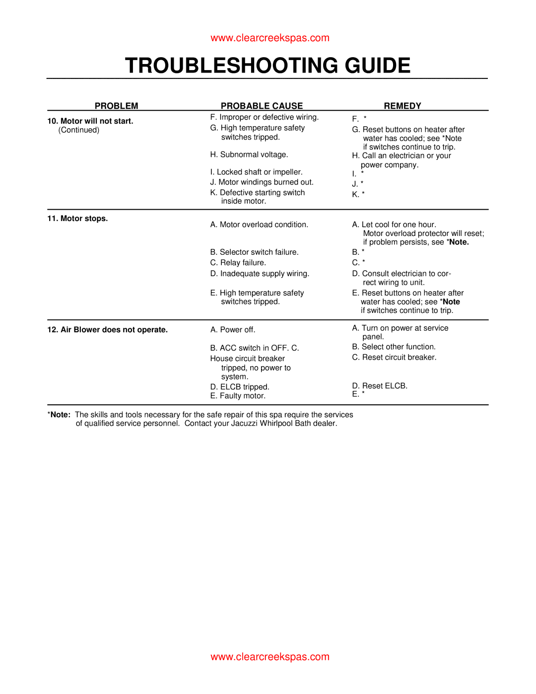 Whirlpool oortable spa owner manual Motor stops 