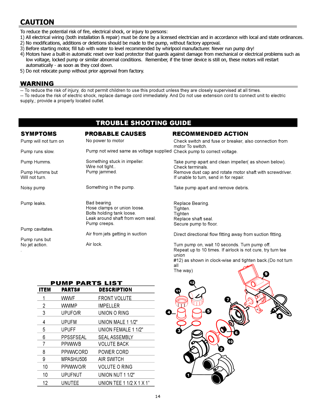 Whirlpool Petra Collection owner manual Trouble Shooting Guide 