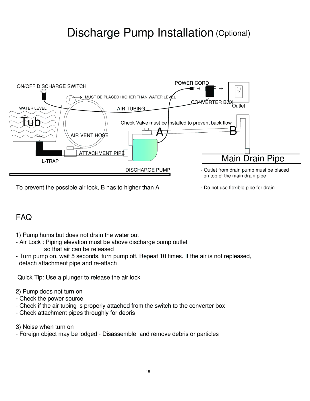 Whirlpool Petra Collection owner manual Discharge Pump Installation Optional 