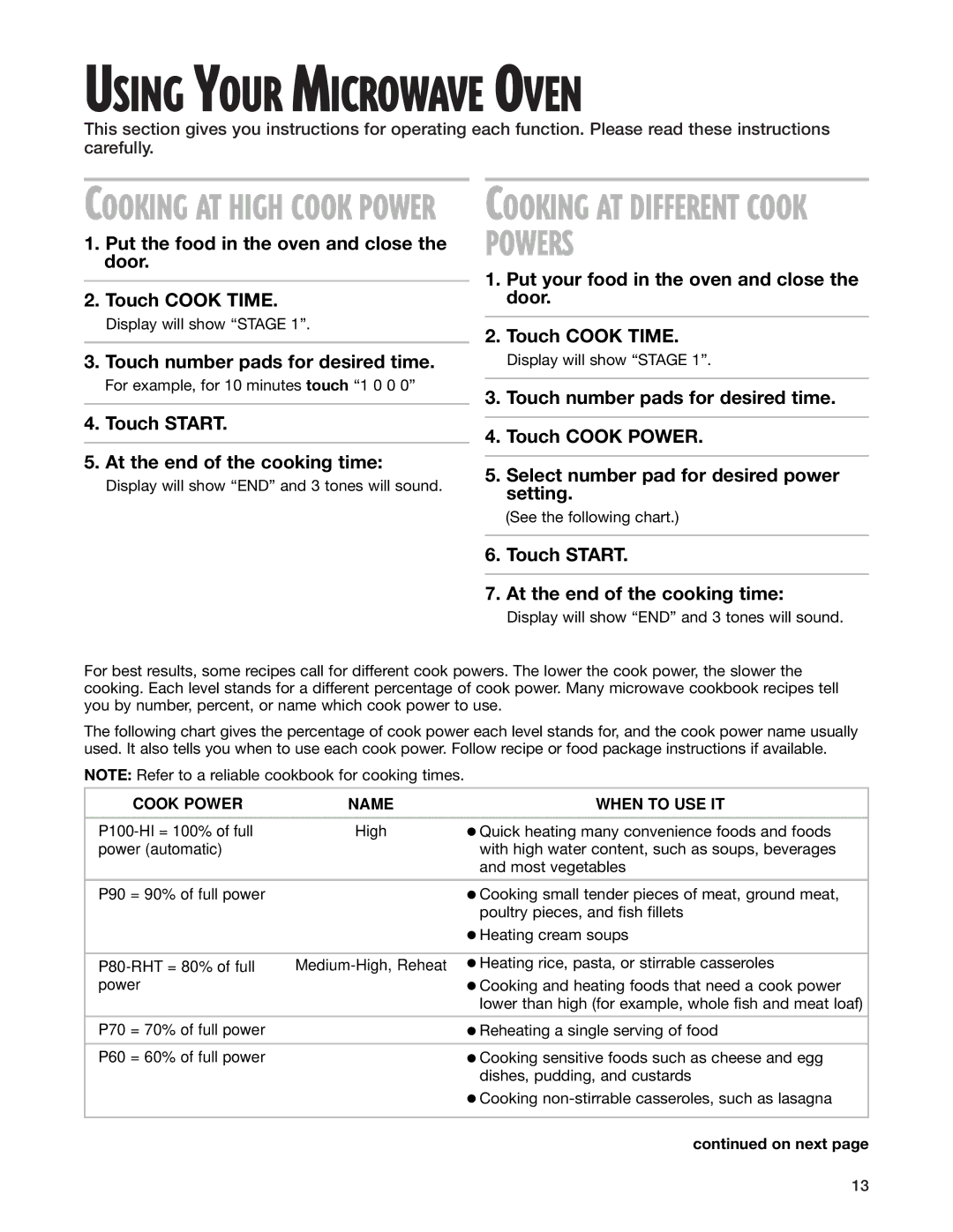 Whirlpool pmn installation instructions Using Your Microwave Oven 