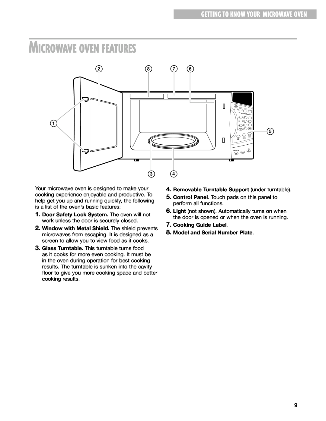 Whirlpool pmn installation instructions Microwave Oven Features, Getting To Know Your Microwave Oven 