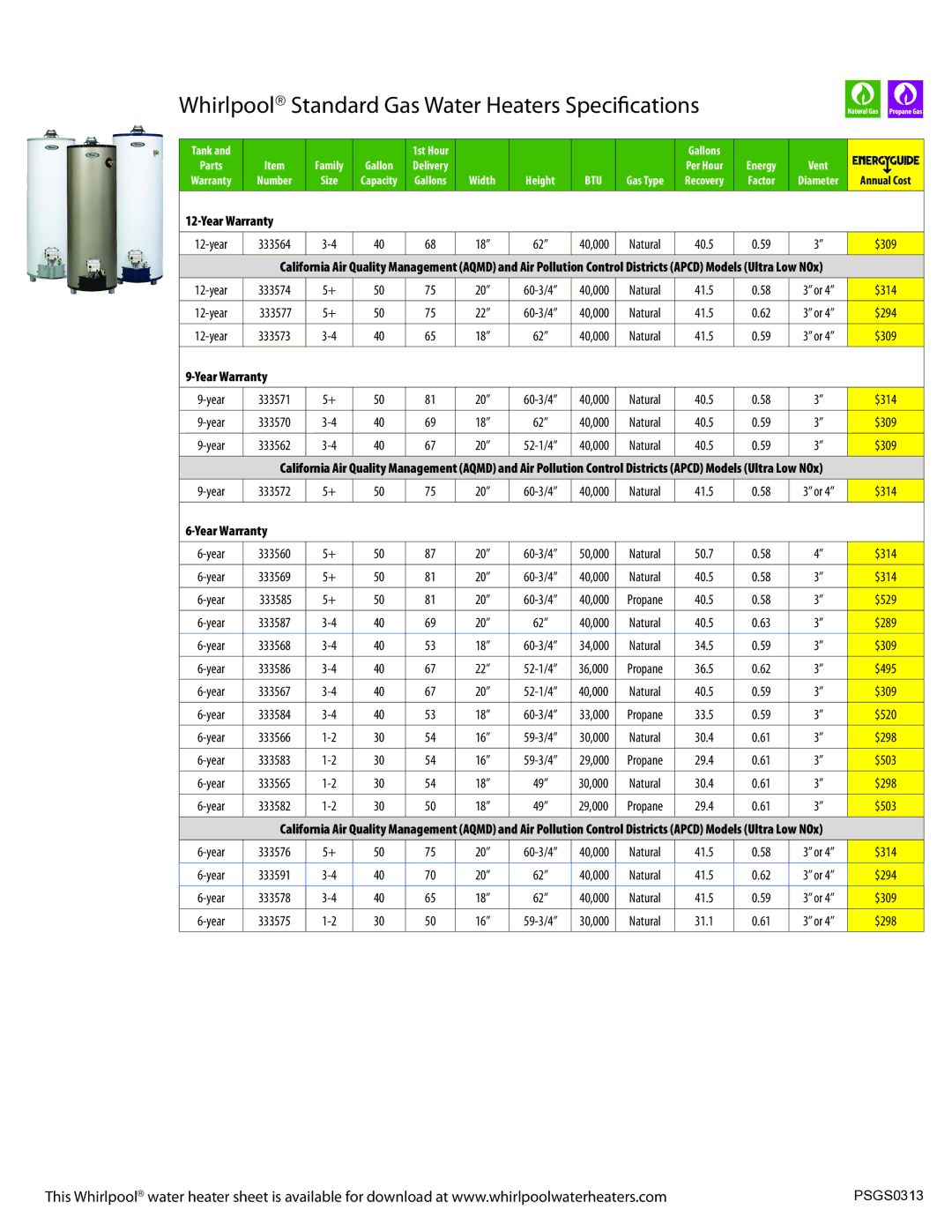 Whirlpool PSGS0313 manual Whirlpool Standard Gas Water Heaters Specifications, Year Warranty 