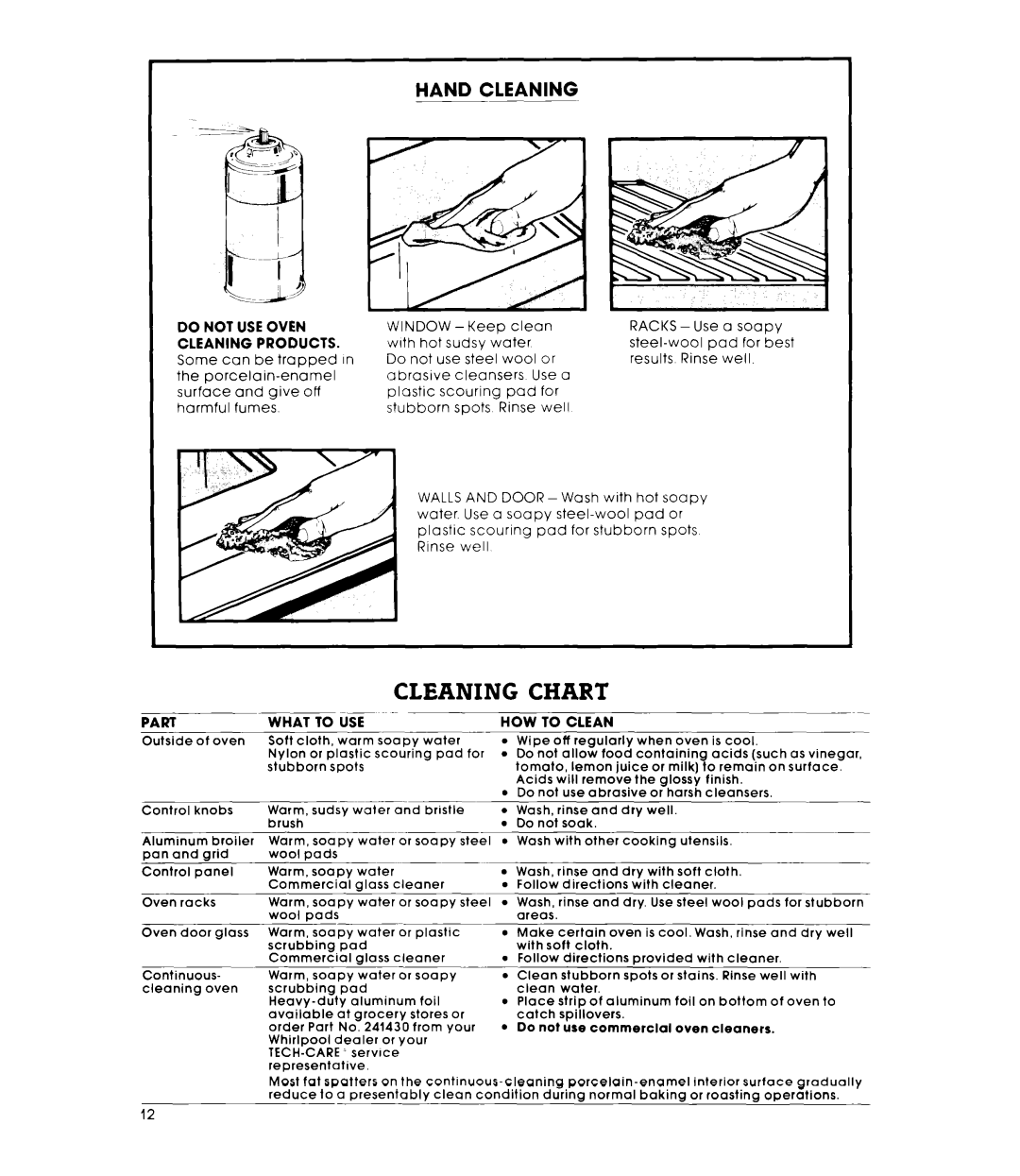 Whirlpool R82200XK, RB220PXK warranty Cleaning Chart, Hand Cleaning 