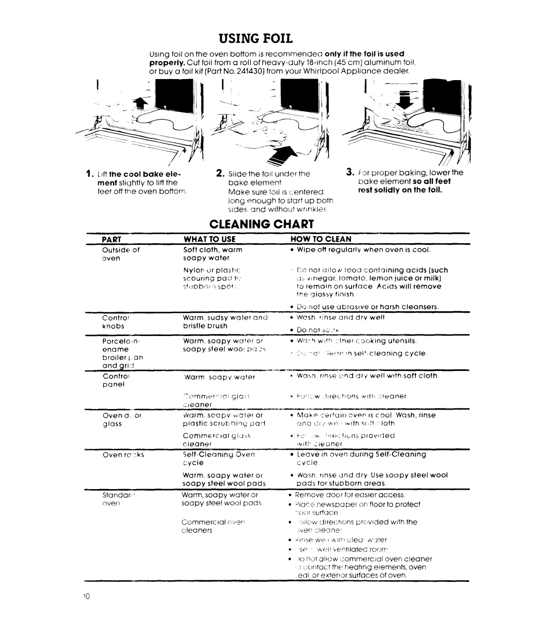 Whirlpool R8700PXS warranty Using Foil, Cleaning Chart, Part, What to USE, HOW to Clean 