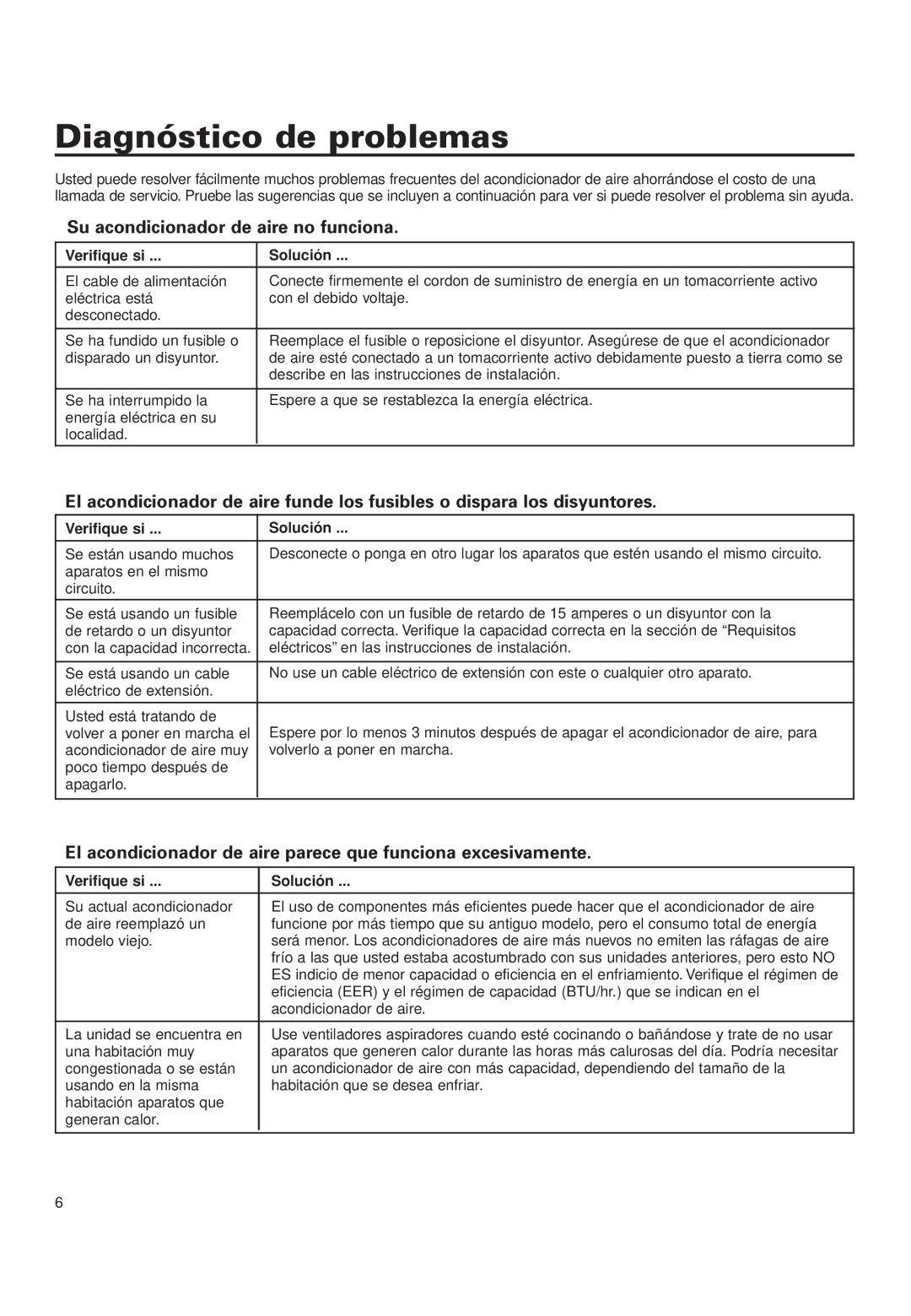 Whirlpool RA51K0 Diagnóstico de problemas, Su acondicionador de aire no funciona, Verifique si Solución 