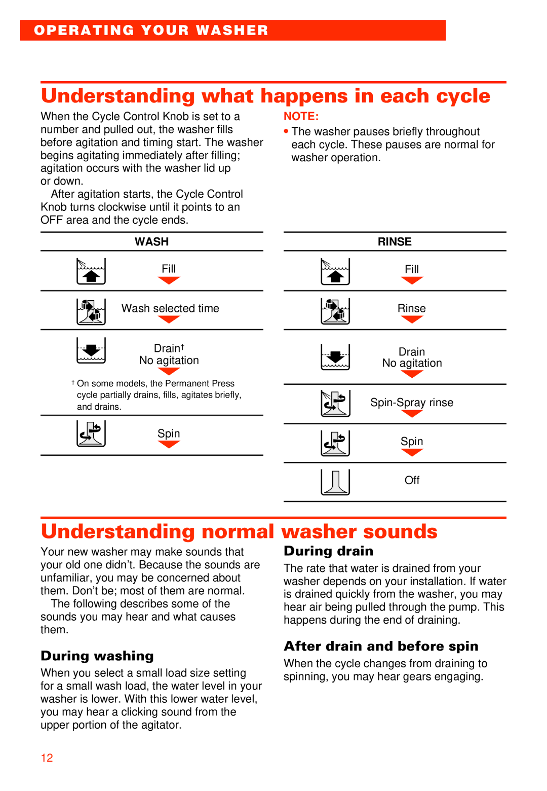 Whirlpool RAB3121EW0 warranty Understanding what happens in each cycle, Understanding normal washer sounds, During drain 