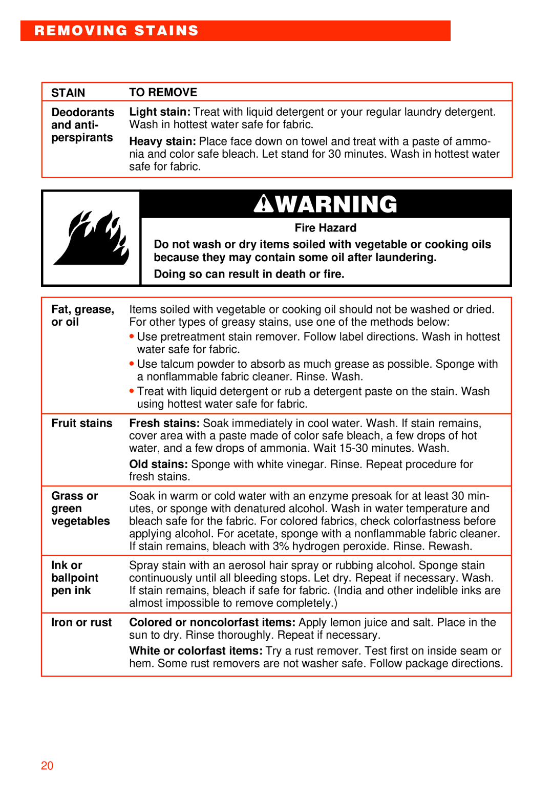 Whirlpool RAB3121EW0 warranty Removing Stains 