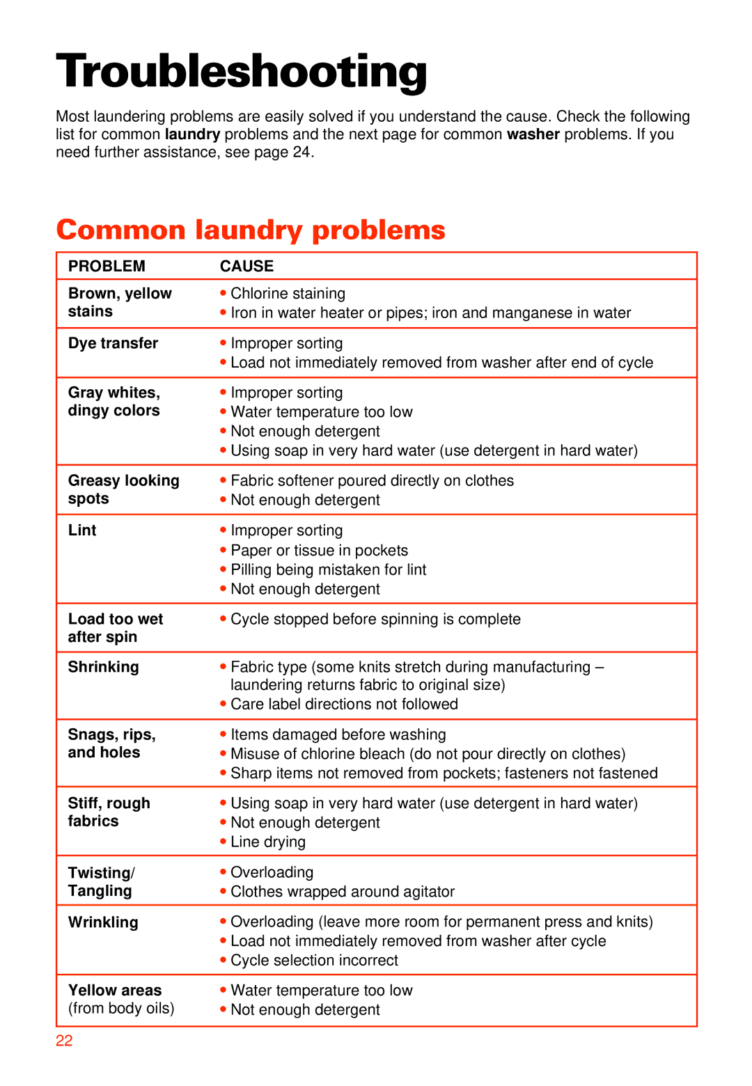 Whirlpool RAB3121EW0 warranty Troubleshooting, Common laundry problems, Problem Cause 