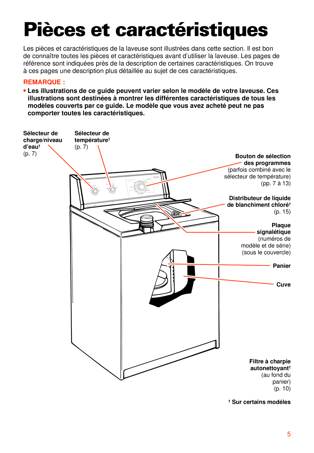 Whirlpool RAB3121EW0 warranty Pièces et caractéristiques, Remarque 