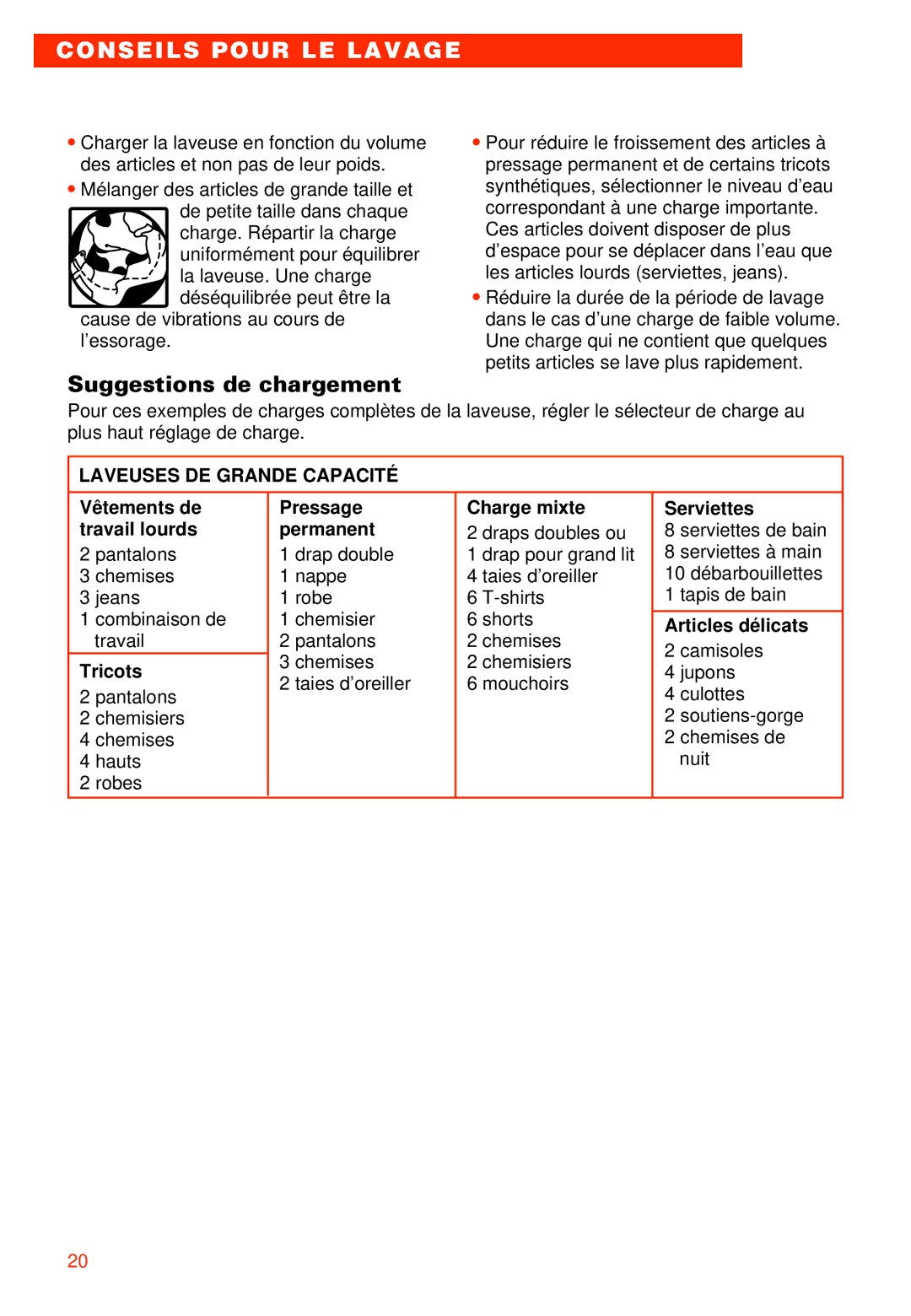 Whirlpool RAB3121EW0 Conseils Pour LE Lavage, Suggestions de chargement, Laveuses DE Grande Capacité, Articles délicats 