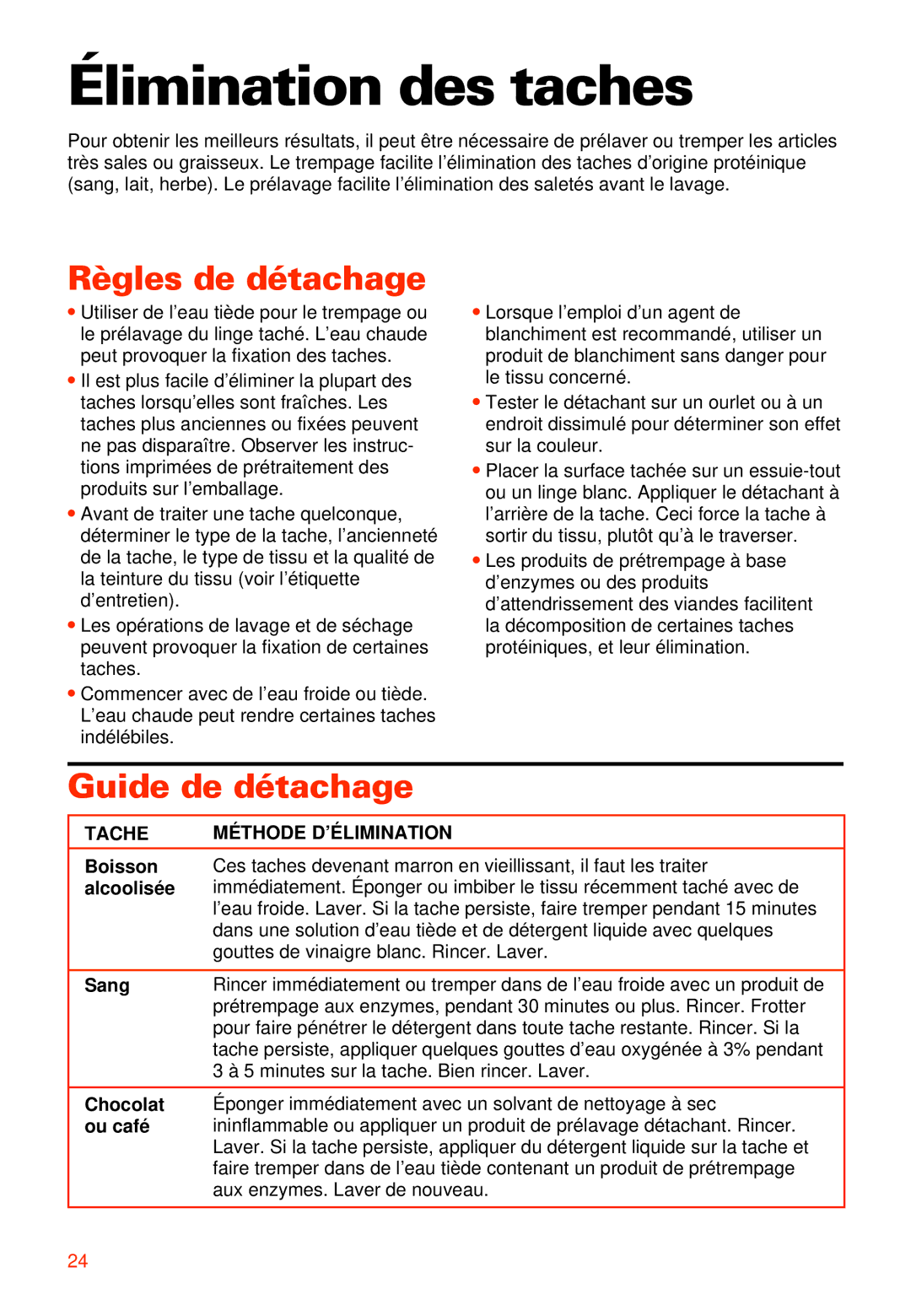 Whirlpool RAB3121EW0 warranty Élimination des taches, Règles de détachage, Guide de détachage, Tache Méthode D’ÉLIMINATION 