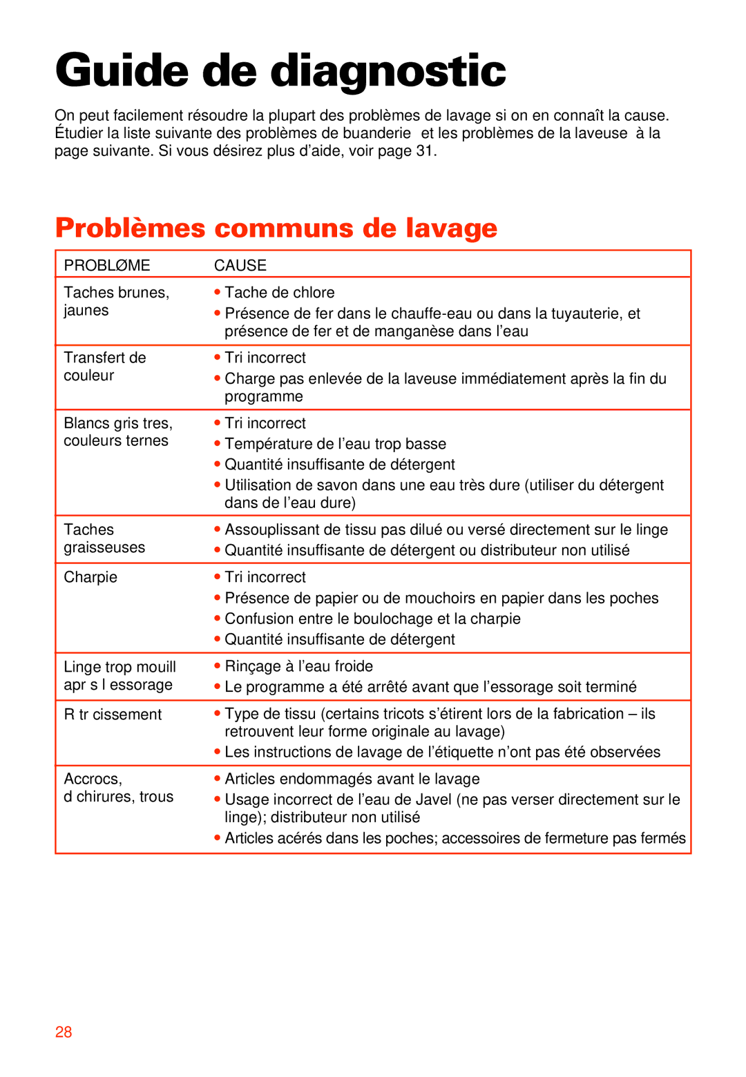 Whirlpool RAB3121EW0 warranty Guide de diagnostic, Problèmes communs de lavage, Problème Cause 