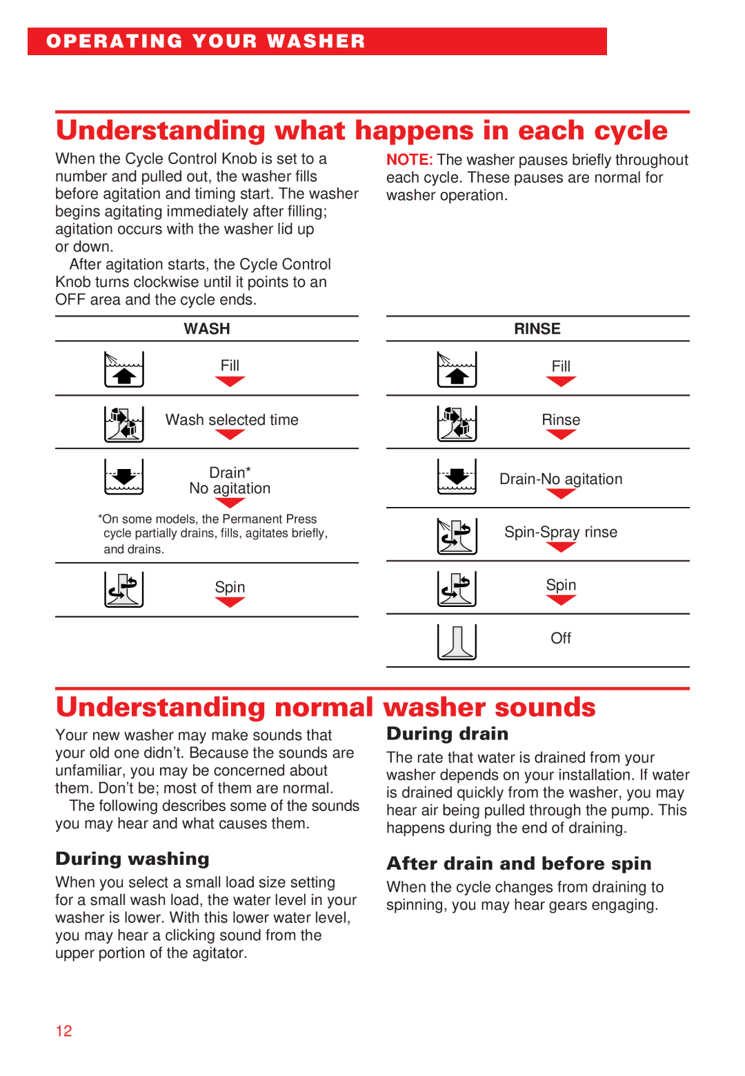 Whirlpool RAB3132EW0 warranty Understanding what happens in each cycle, Understanding normal washer sounds, During drain 