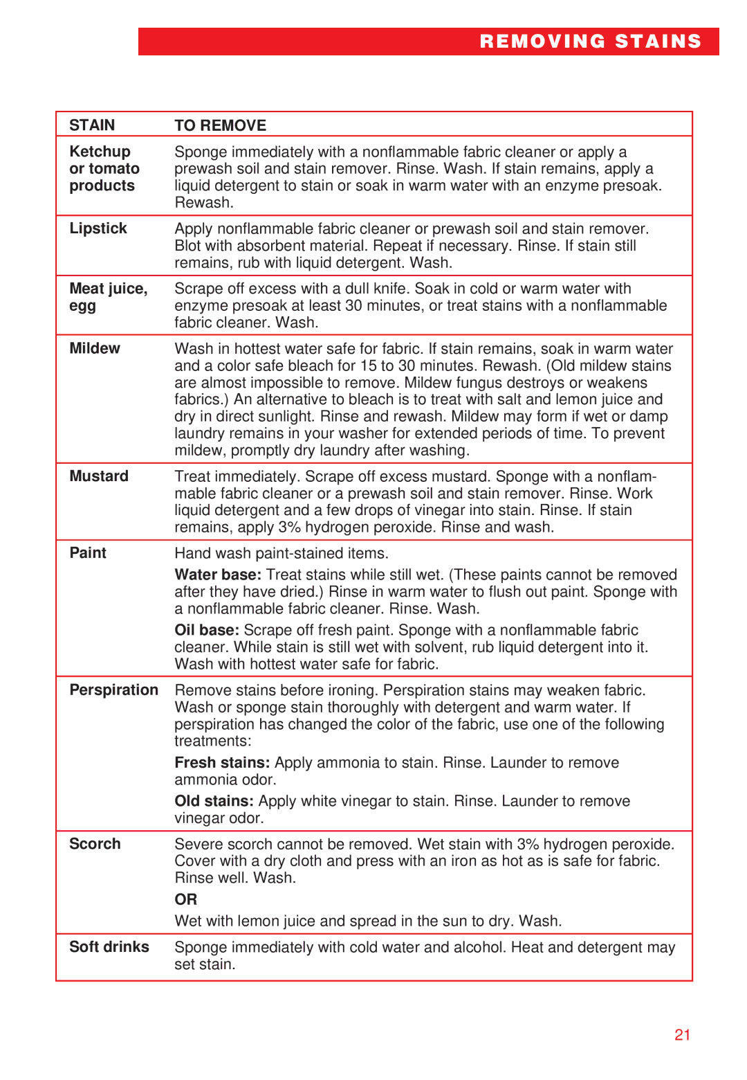 Whirlpool RAB3132EW0 Ketchup, Or tomato, Products, Lipstick, Meat juice, Egg, Mildew, Mustard, Paint, Perspiration, Scorch 