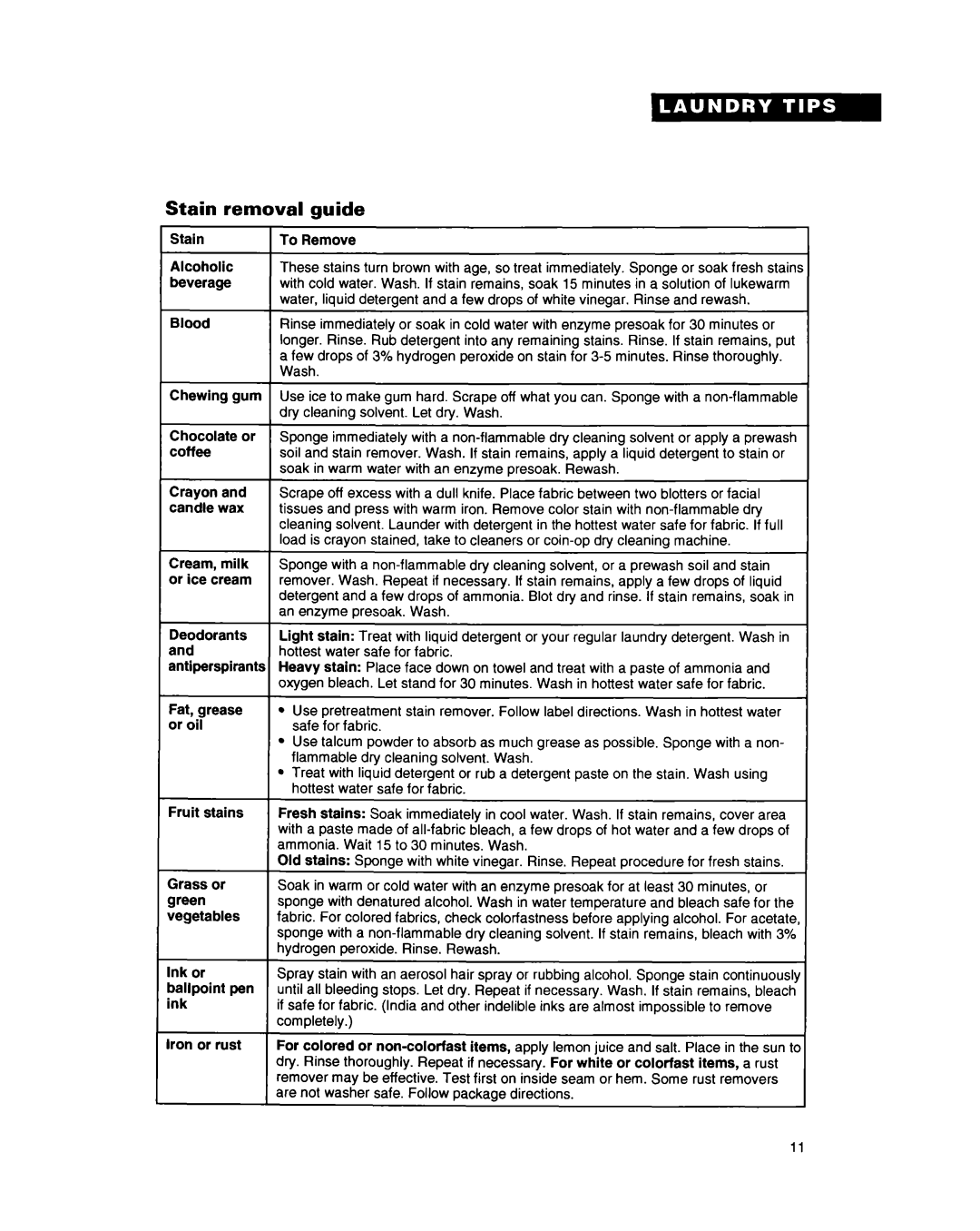Whirlpool RAC4244A warranty Stain removal guide, Blood Chewing gum Chocolate or coffee Crayon and candle wax, Fruit stains 