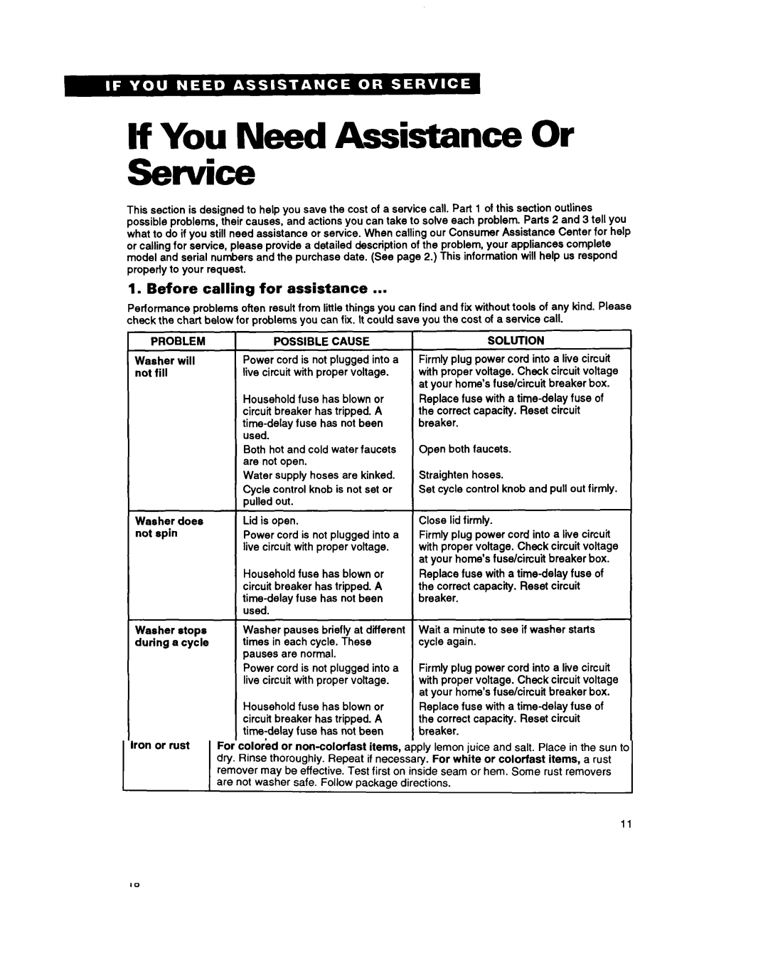 Whirlpool RAC4244A warranty If You Need Assistance Or, Before calling for assistance, Washer will not fill 