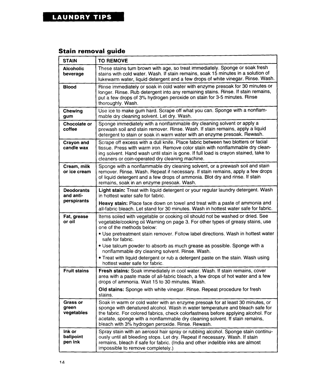 Whirlpool RAL5144BG0 warranty Stain removal guide, Gum, Coffee 