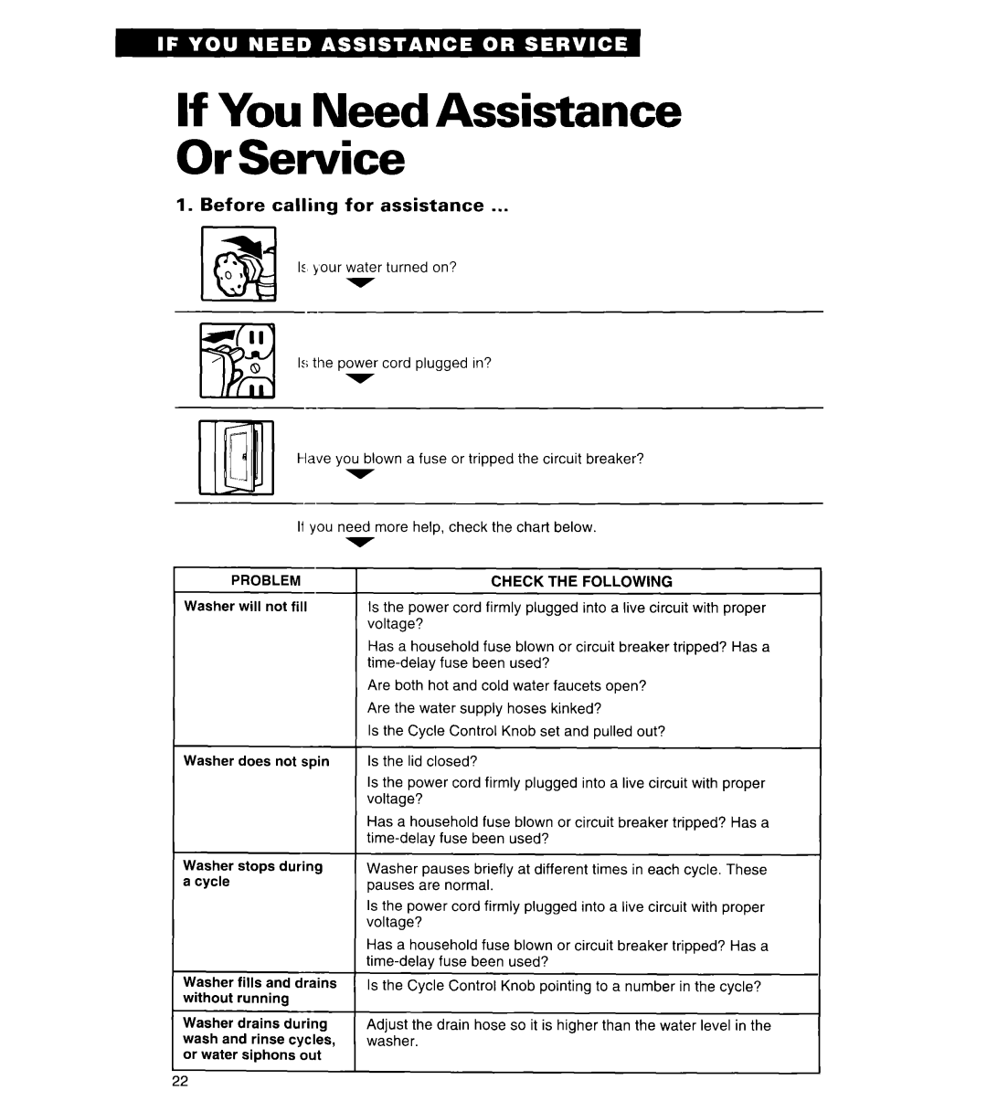 Whirlpool RAL6245BL0 warranty If You Need Assistance Or Service, Before calling for assistance, Problem Check Following 