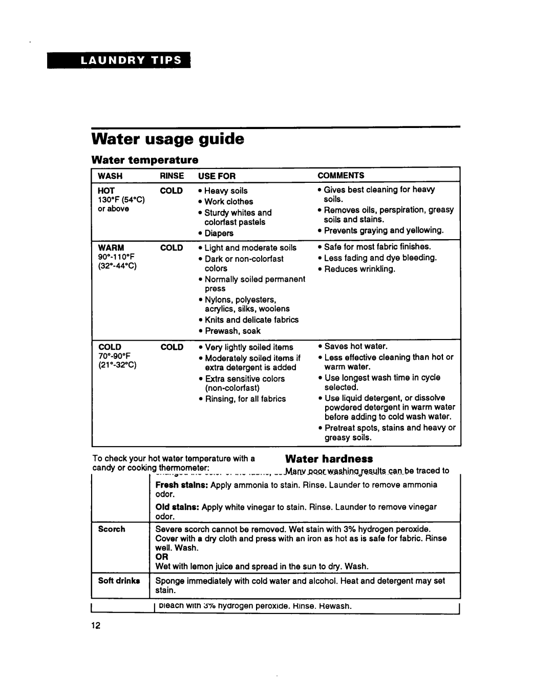 Whirlpool RAM4131A warranty Water Temperature 