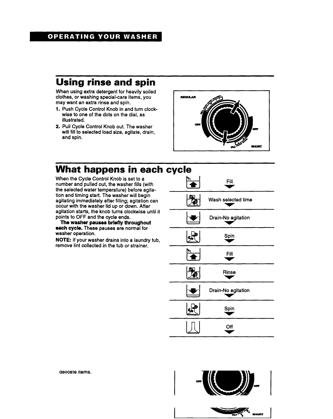 Whirlpool RAM4131A warranty Using rinse and spin, What happens in each cycle 